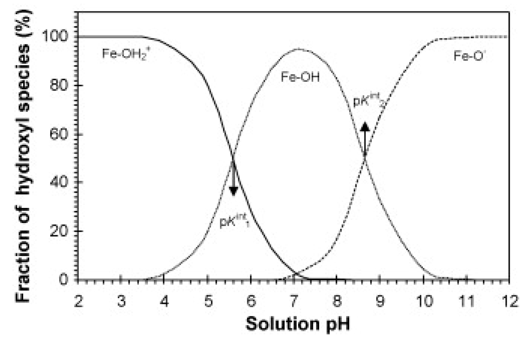 Catalysts 09 00241 g003 550