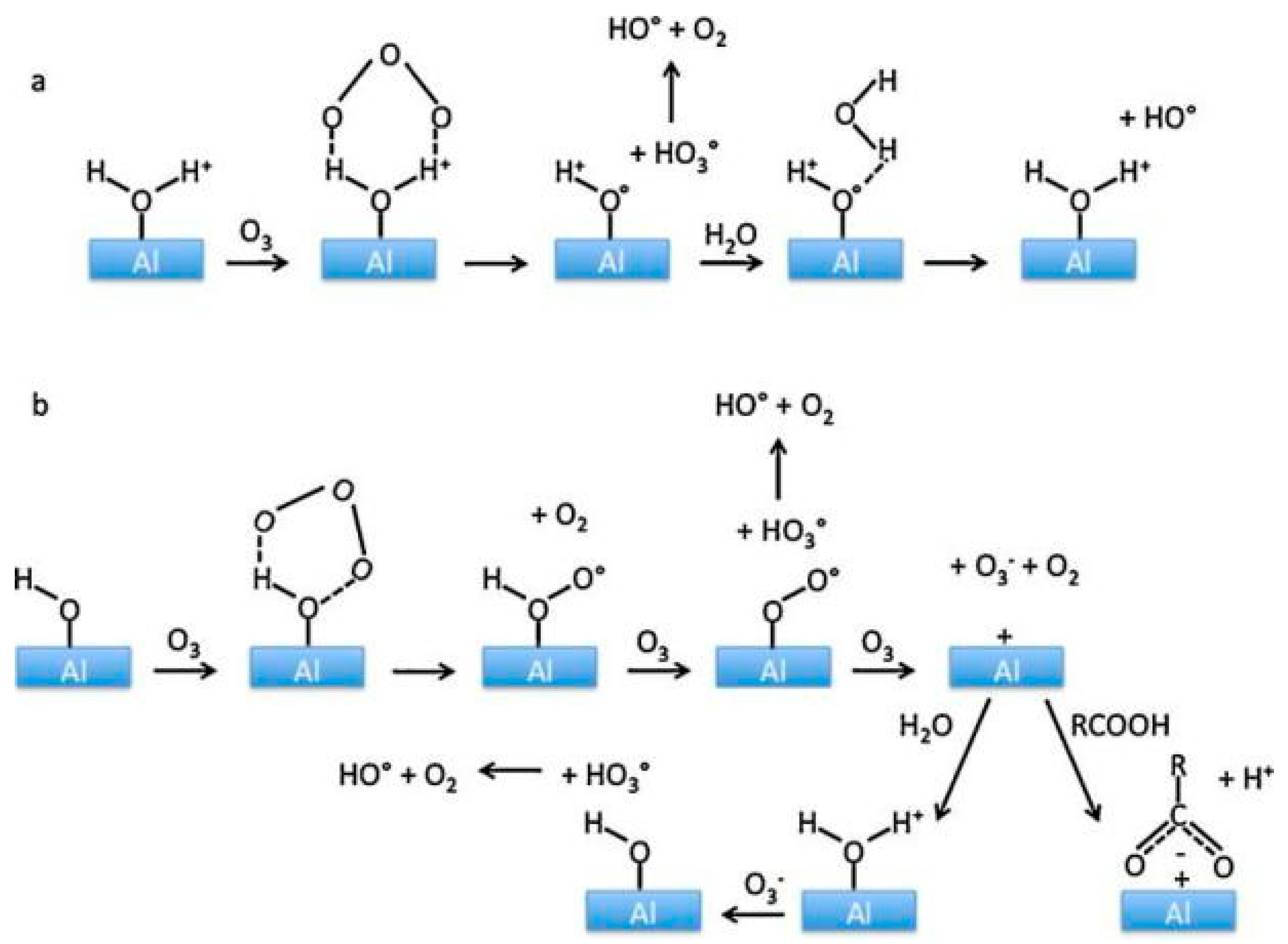 Catalysts 09 00241 g005 550