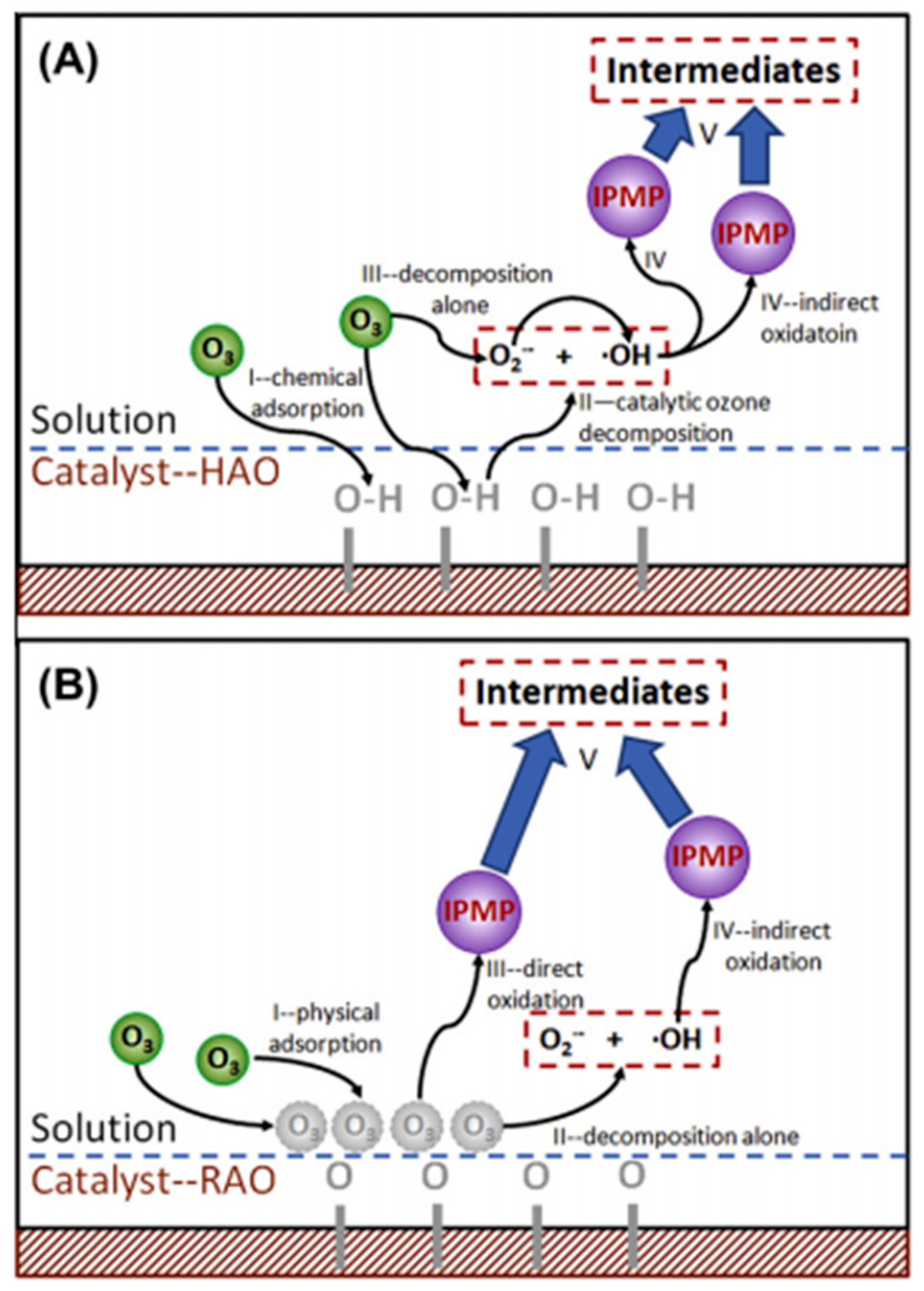 Catalysts 09 00241 g006 550