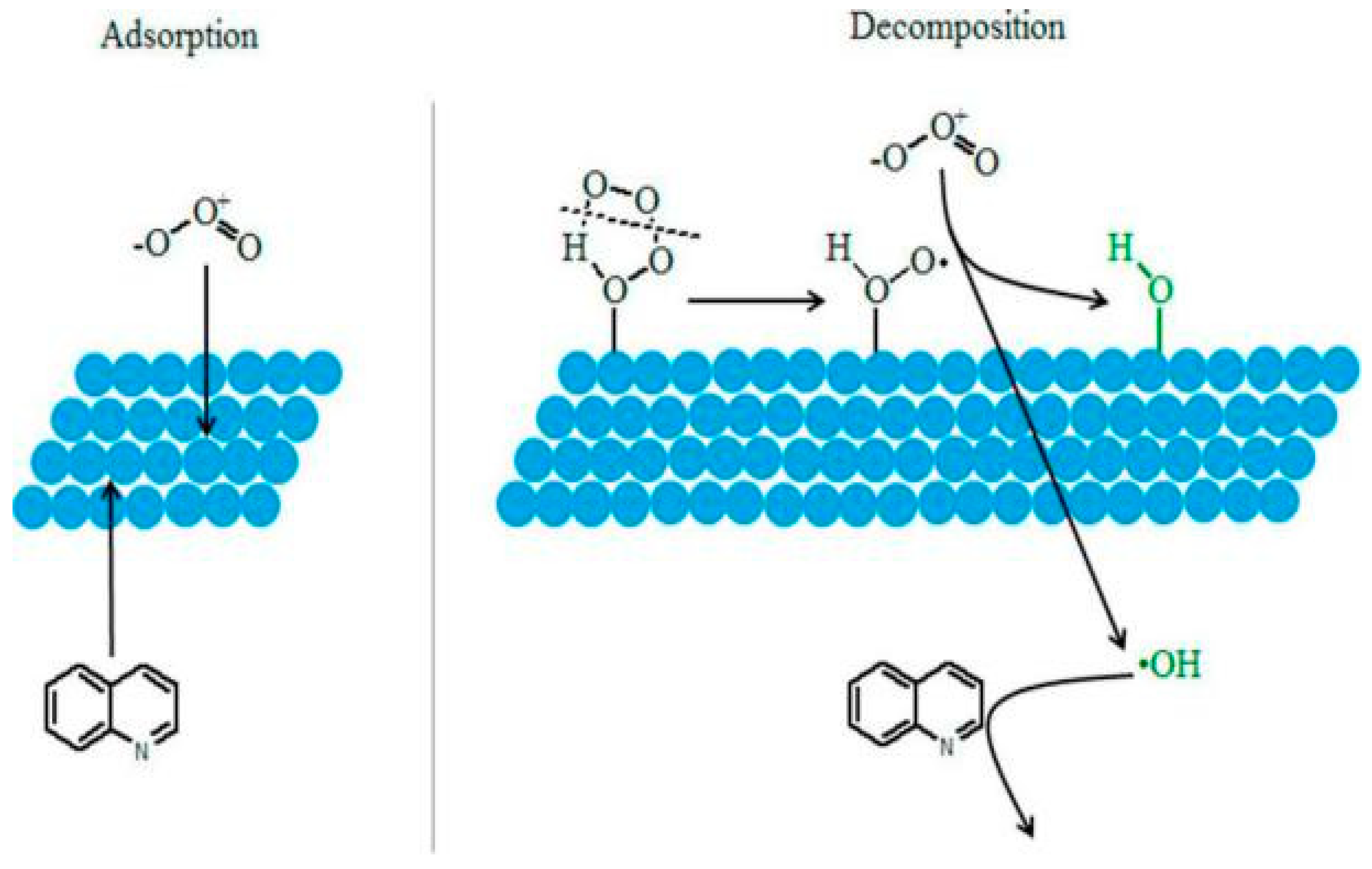 Catalysts 09 00241 g007 550