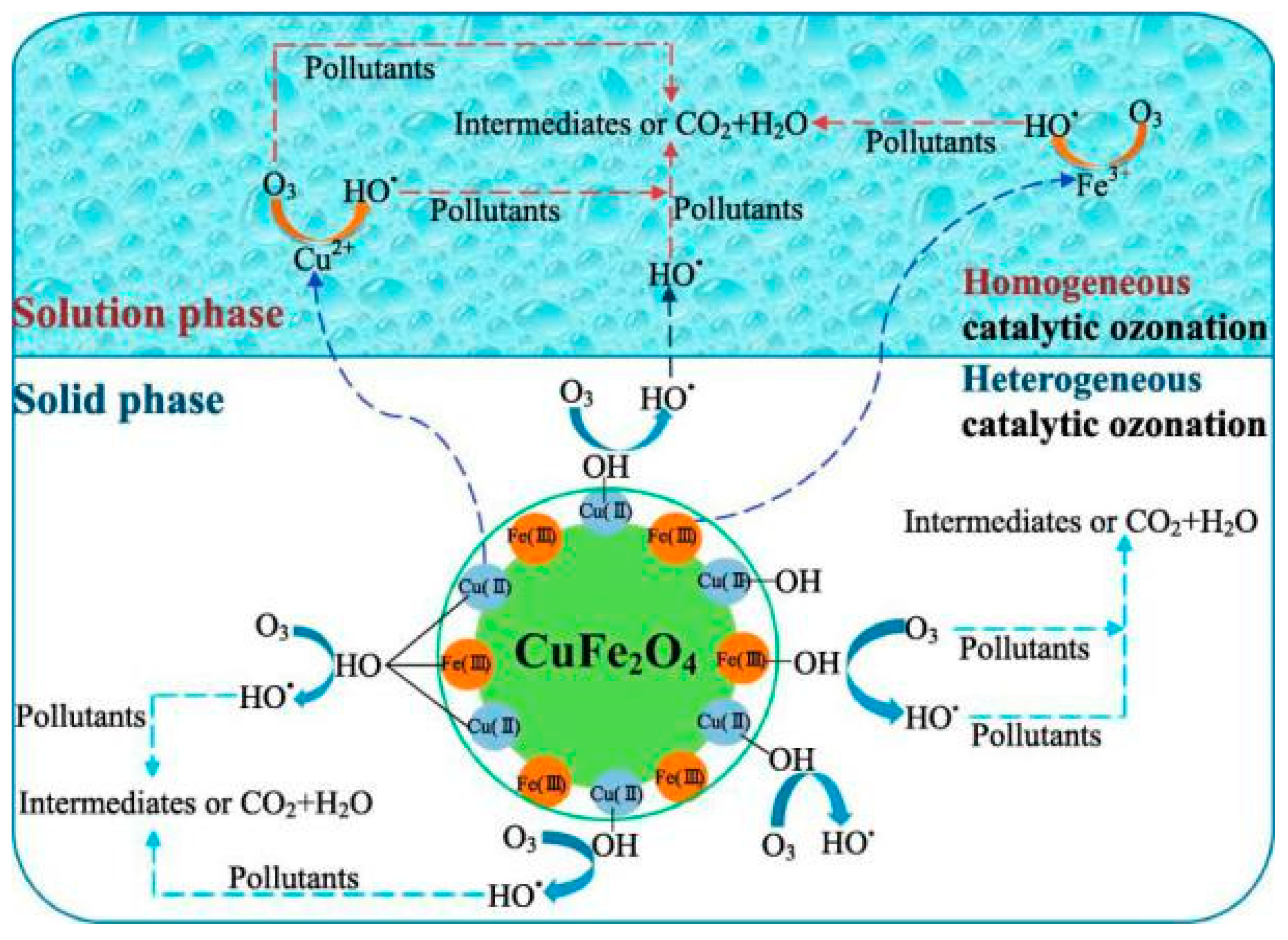 Catalysts 09 00241 g008 550