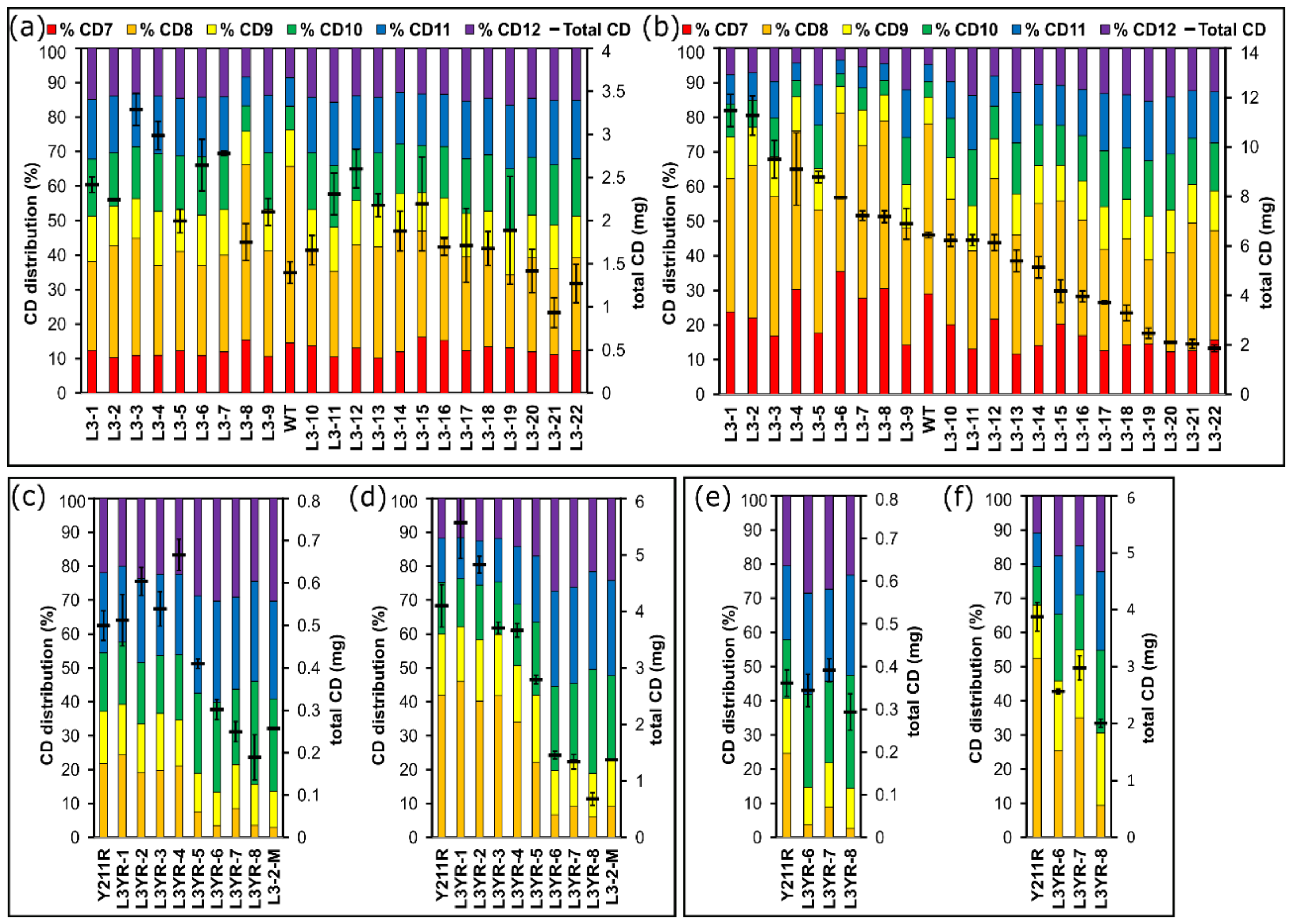 Catalysts 09 00242 g002 Catalysts 09 00242 g002