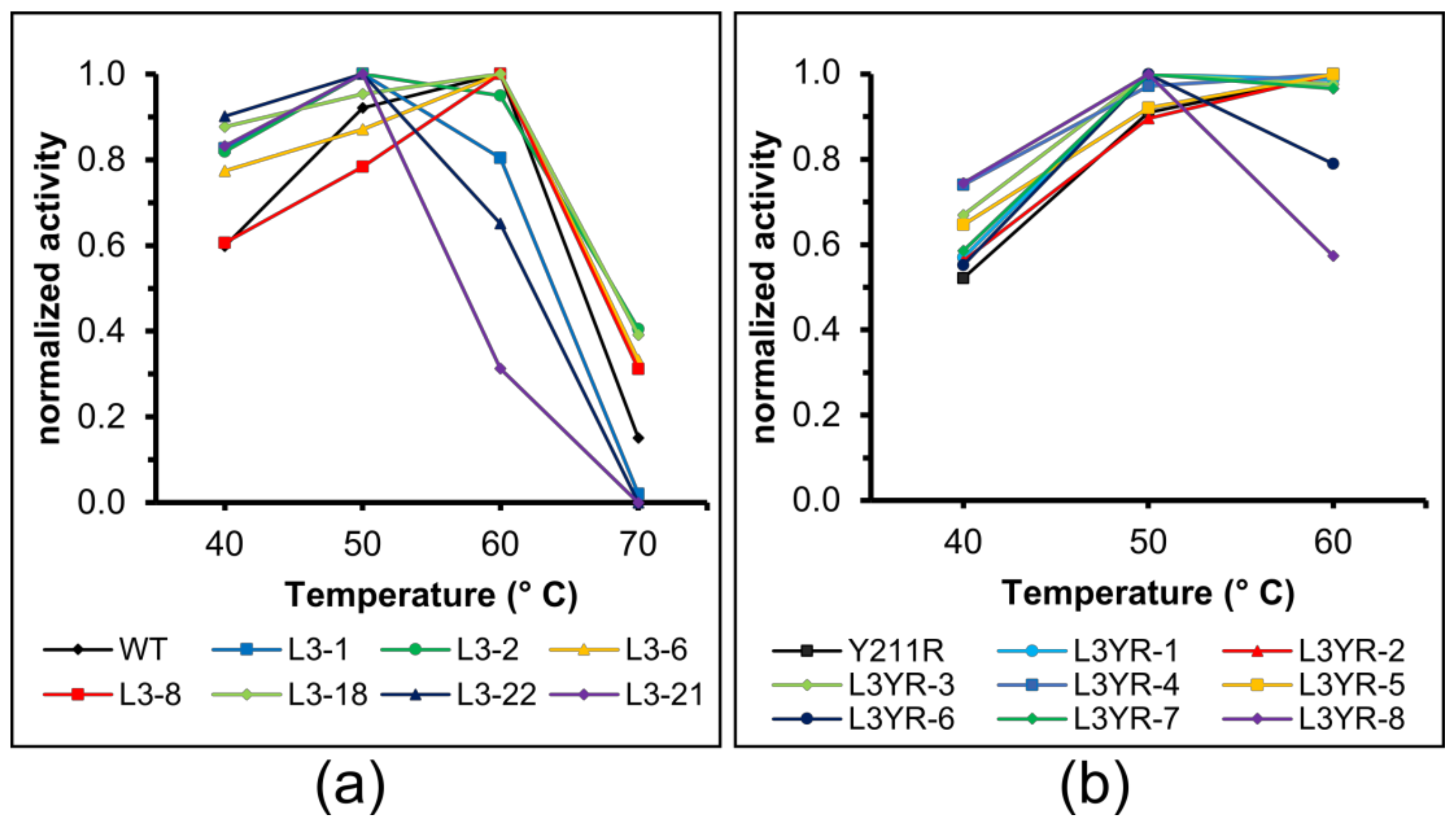 Catalysts 09 00242 g003 Catalysts 09 00242 g003
