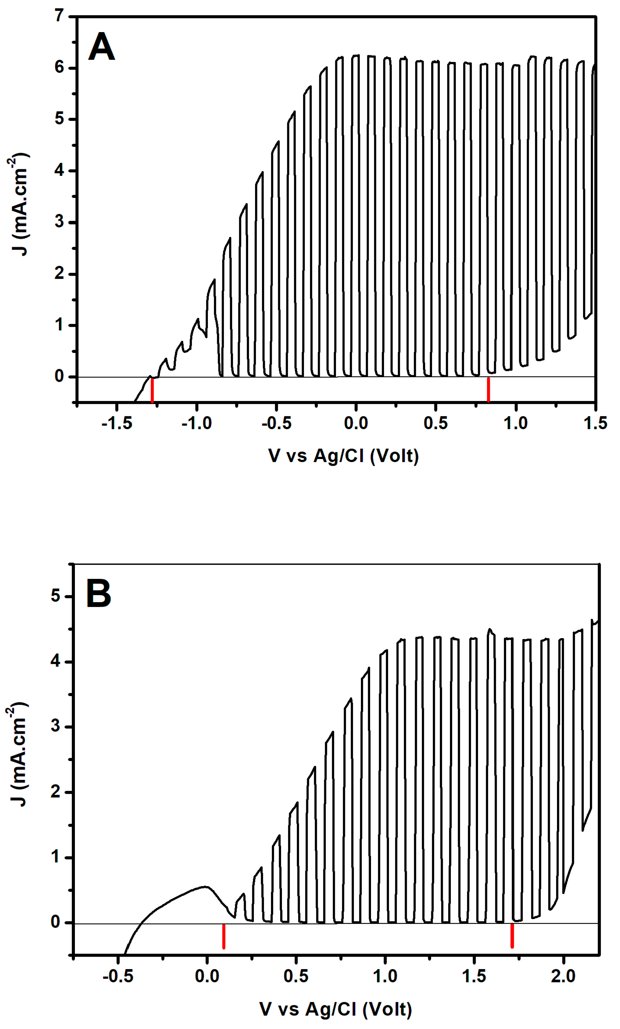 Catalysts 09 00243 g006 550