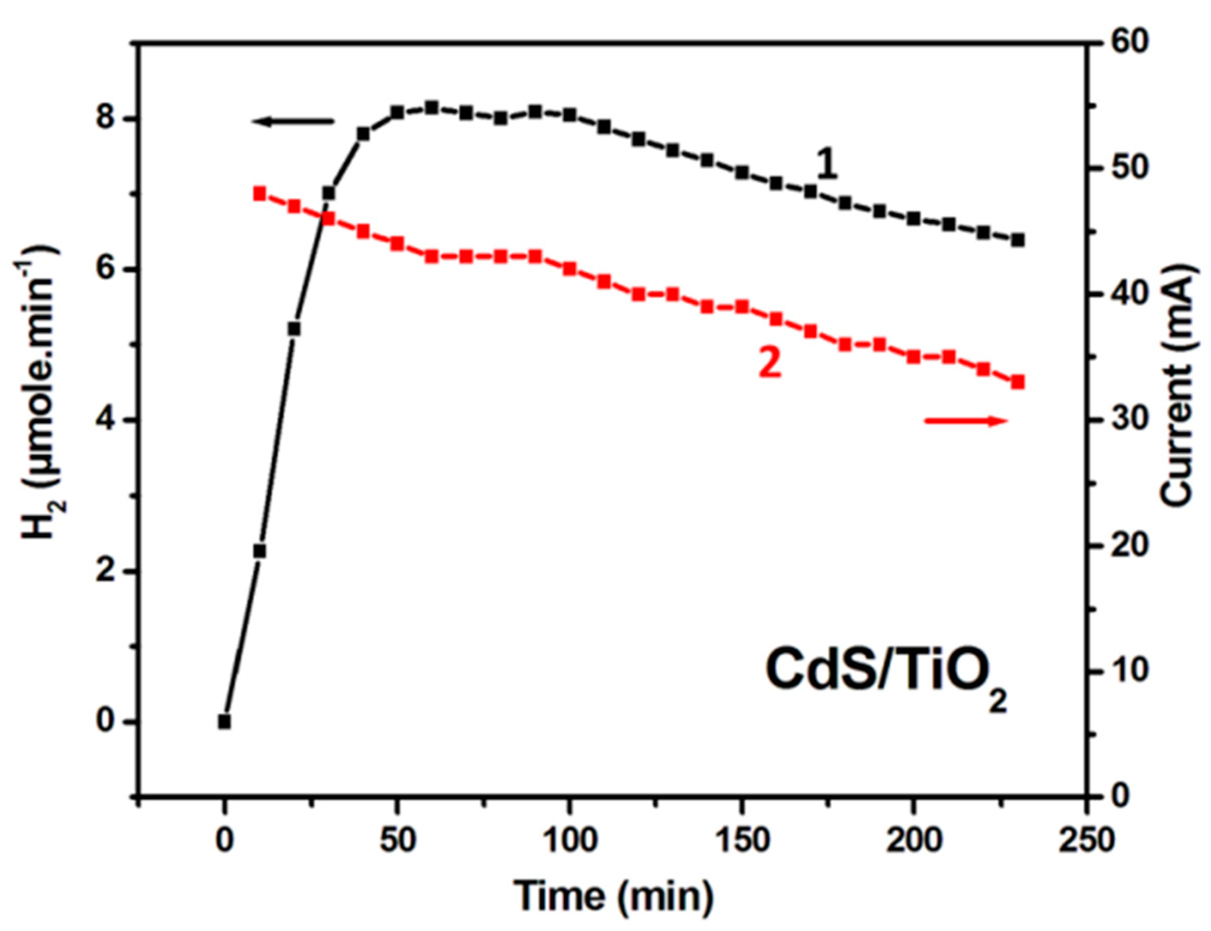 Catalysts 09 00243 g007a 550