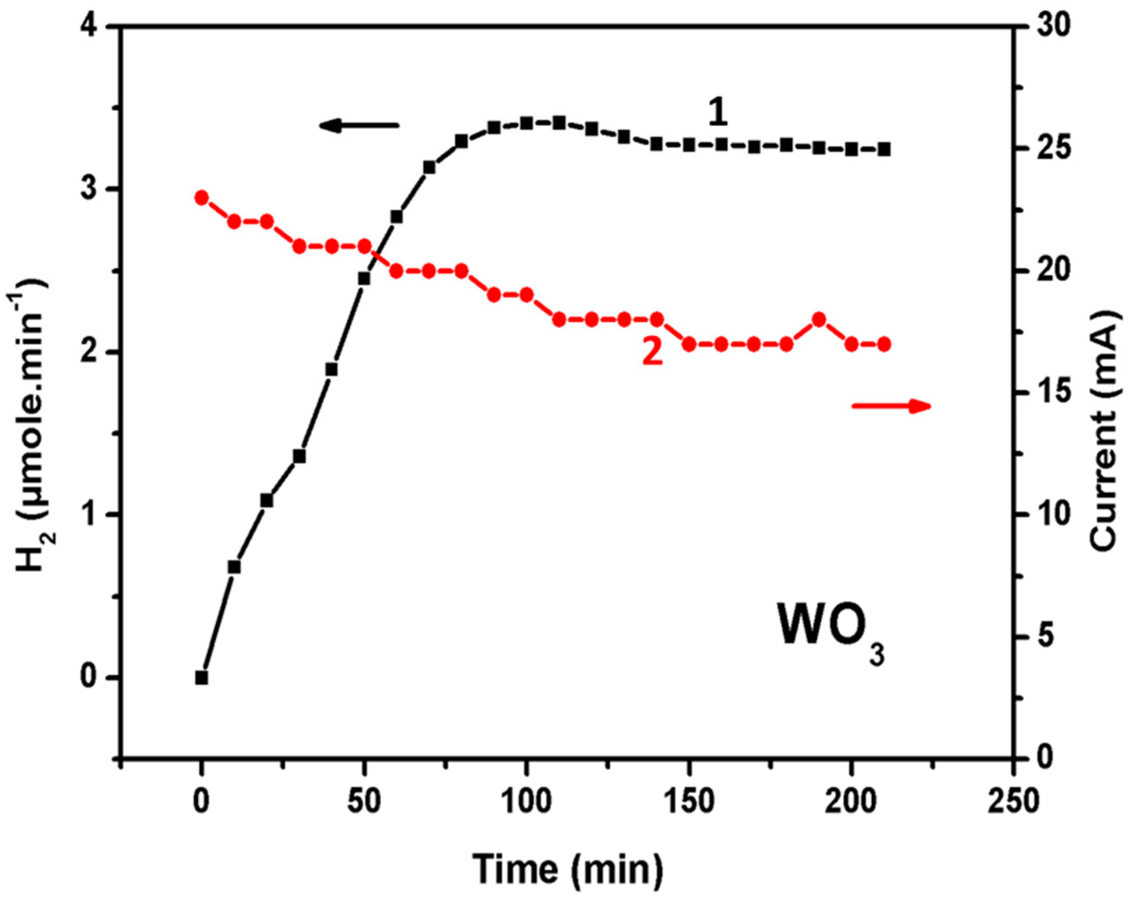 Catalysts 09 00243 g007b 550