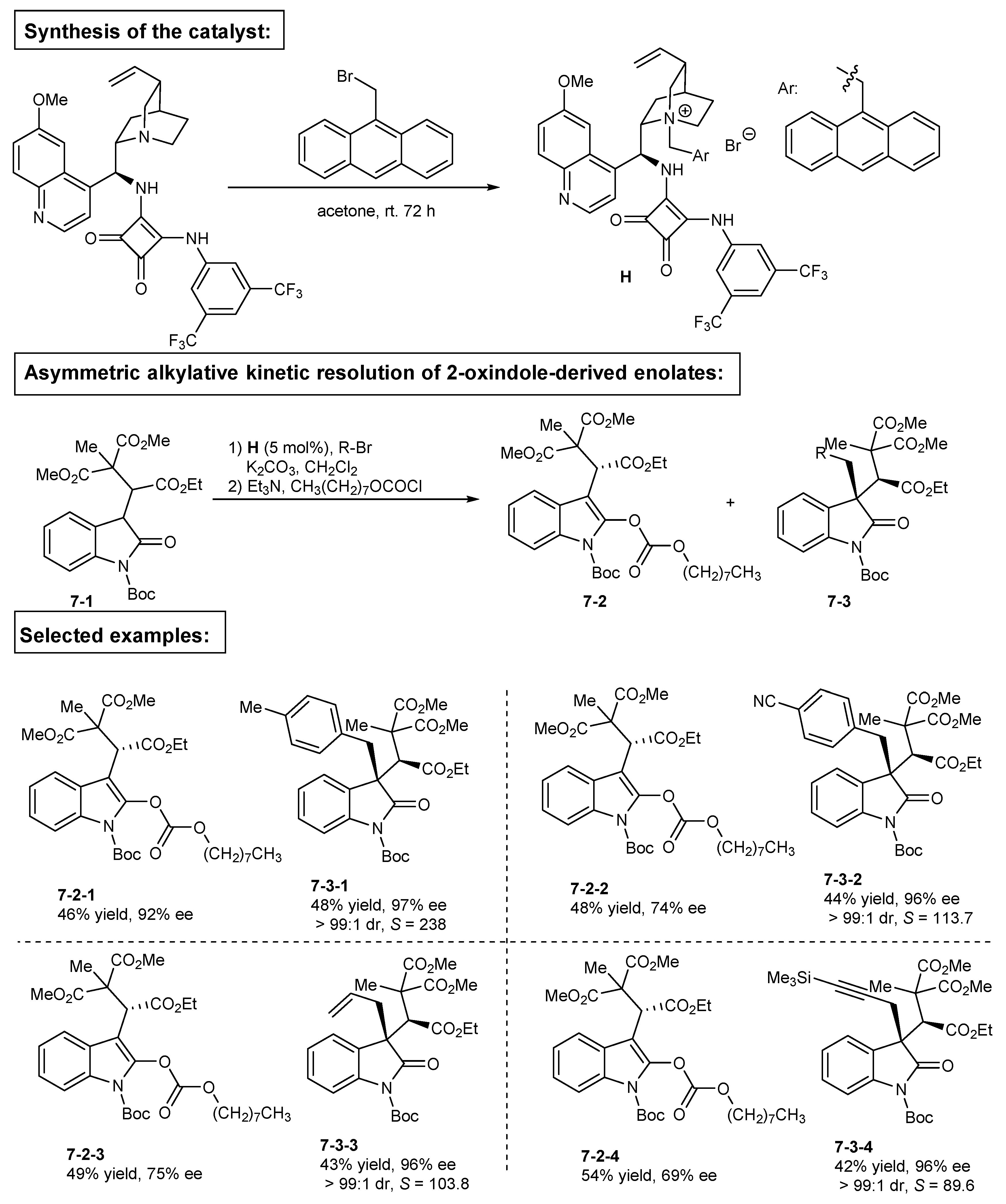 Catalysts 09 00244 sch007