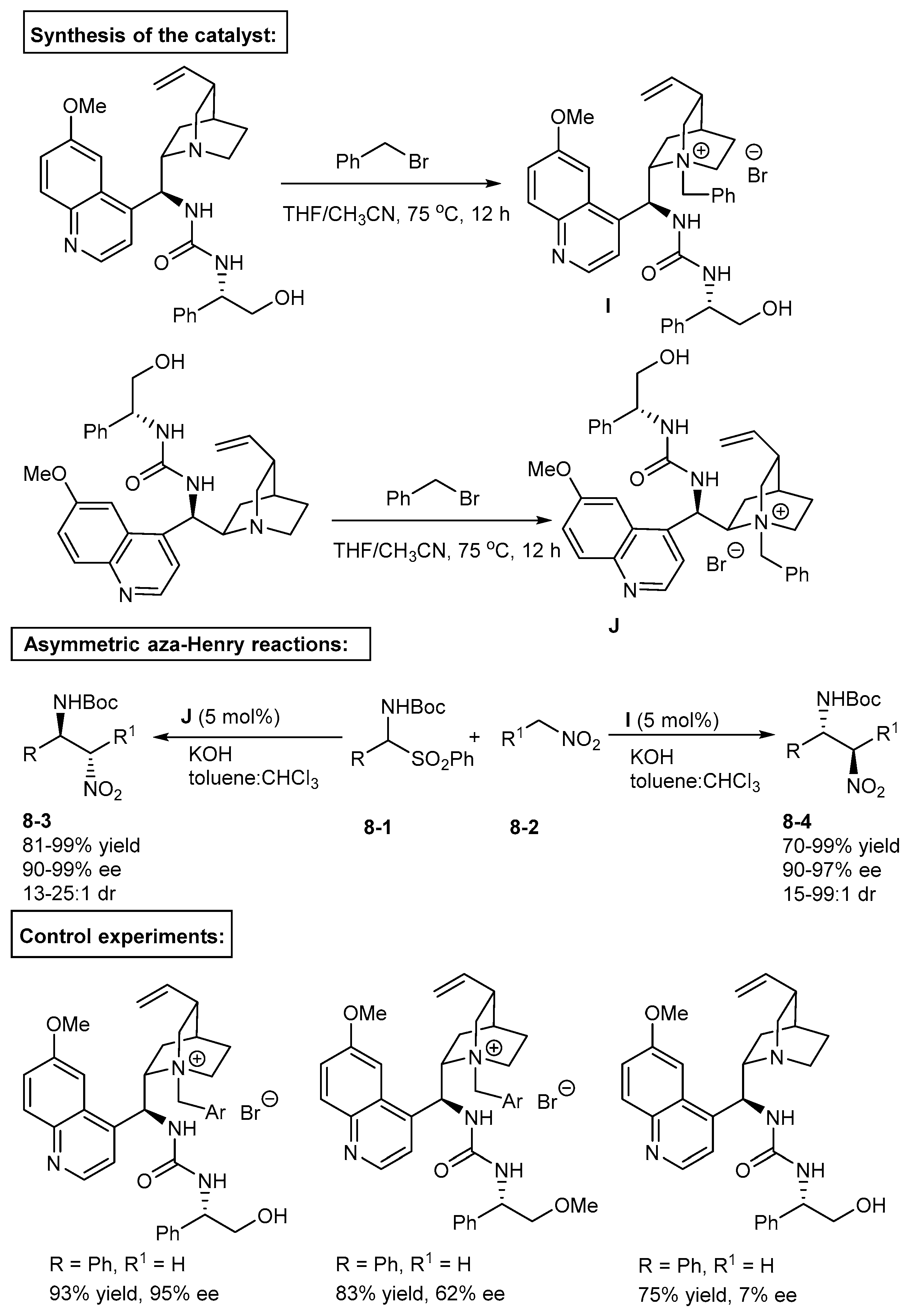 Catalysts 09 00244 sch008