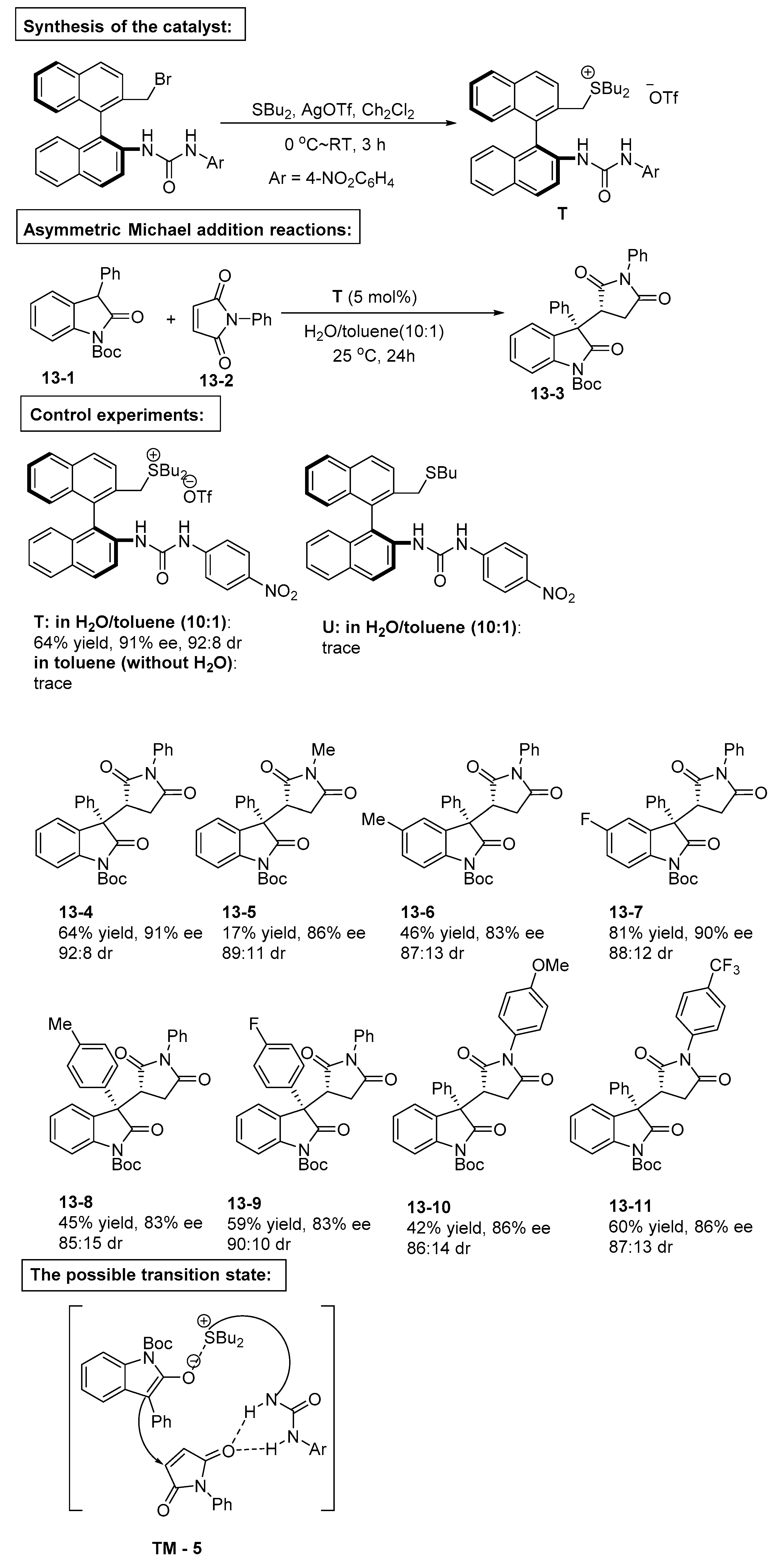 Catalysts 09 00244 sch013