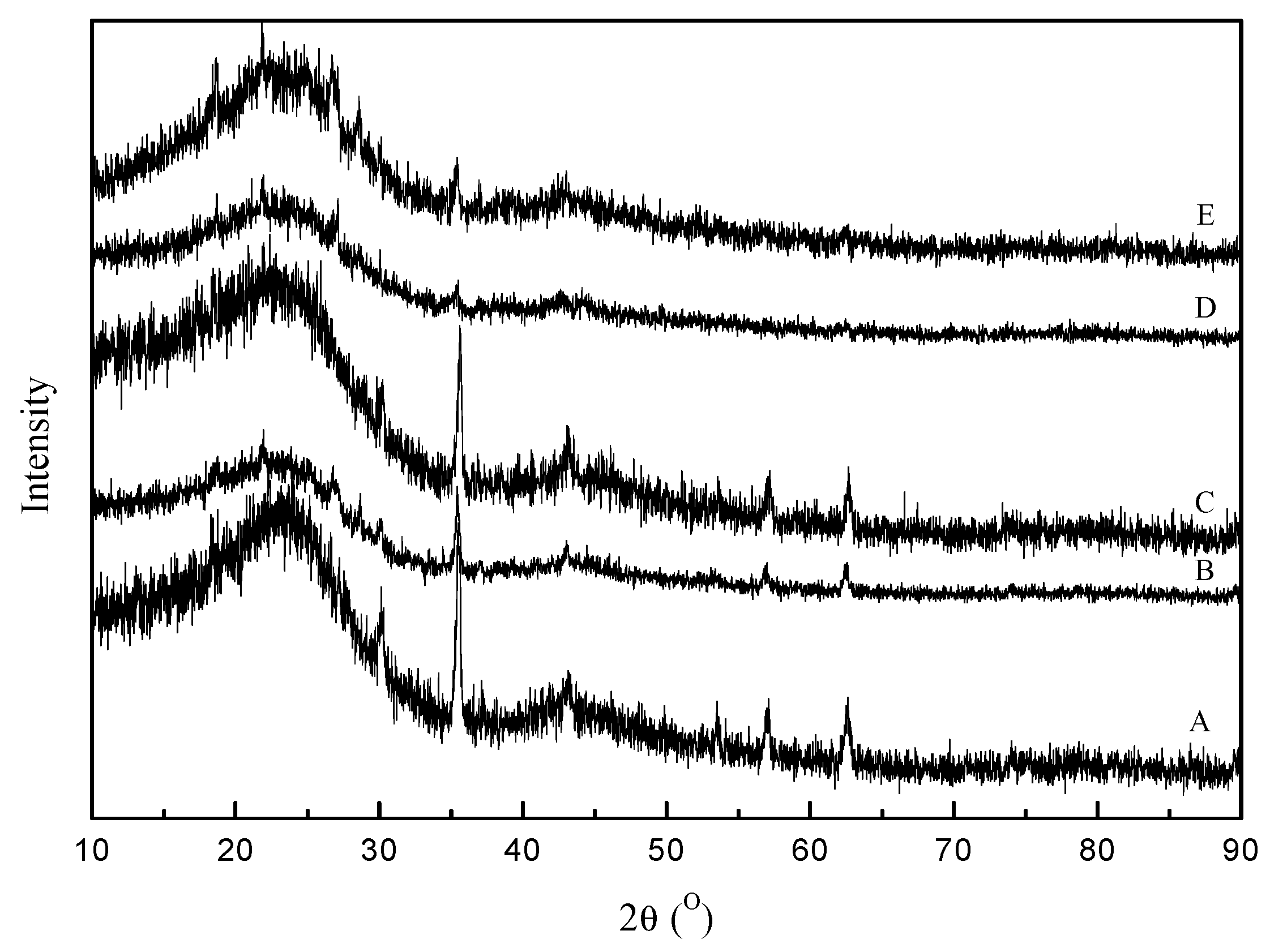 Catalysts 09 00245 g003