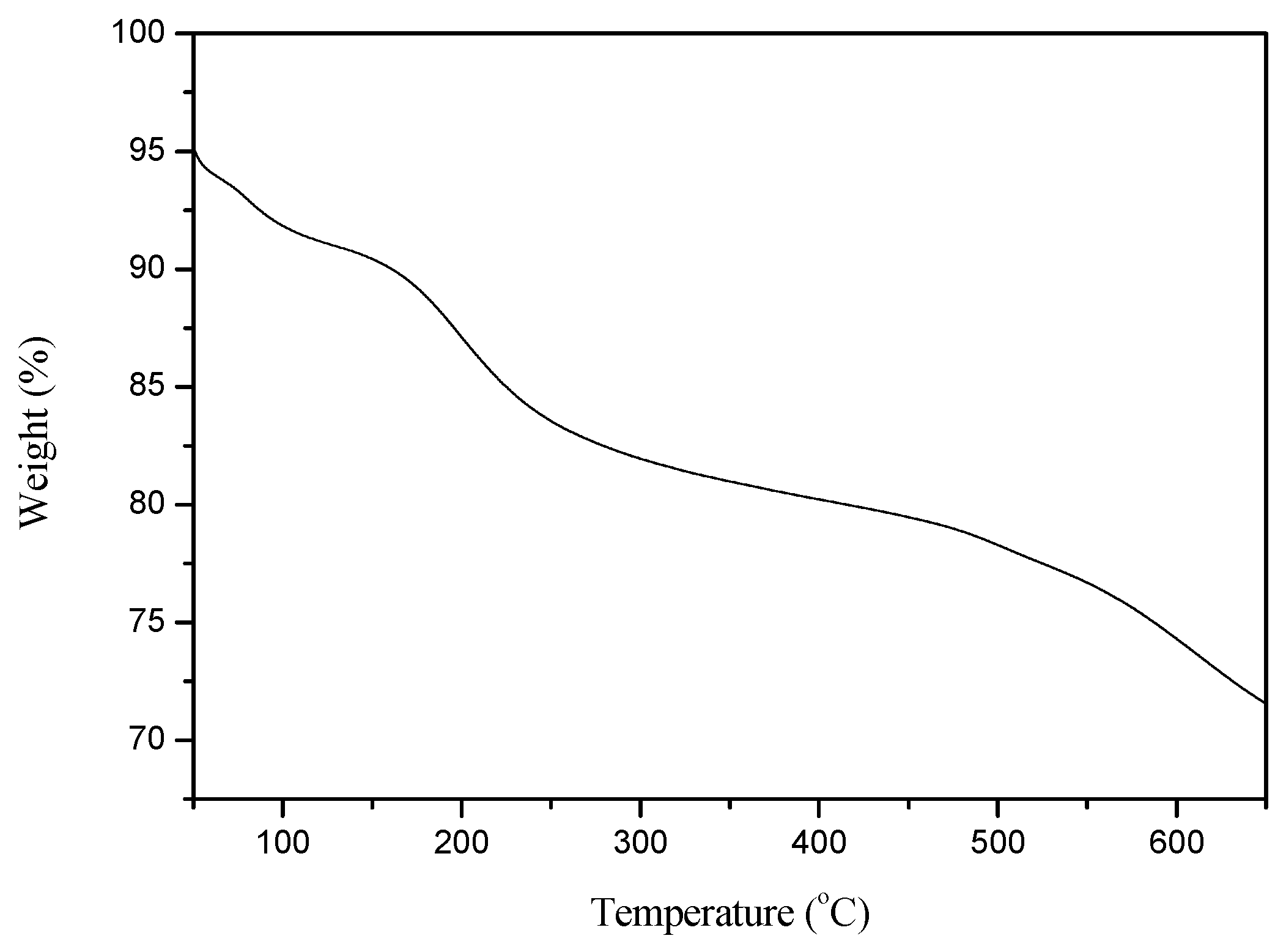 Catalysts 09 00245 g004