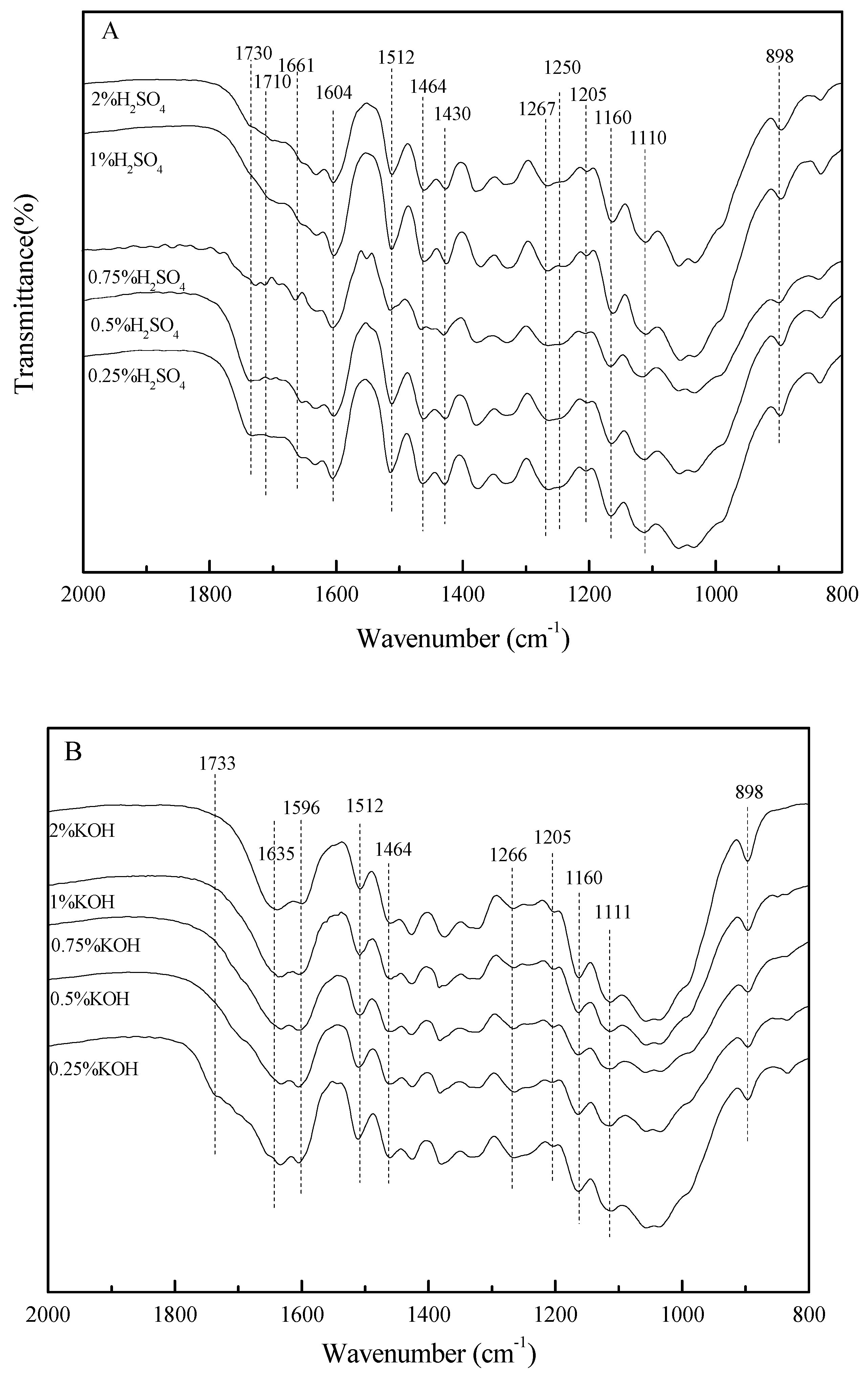 Catalysts 09 00245 g005