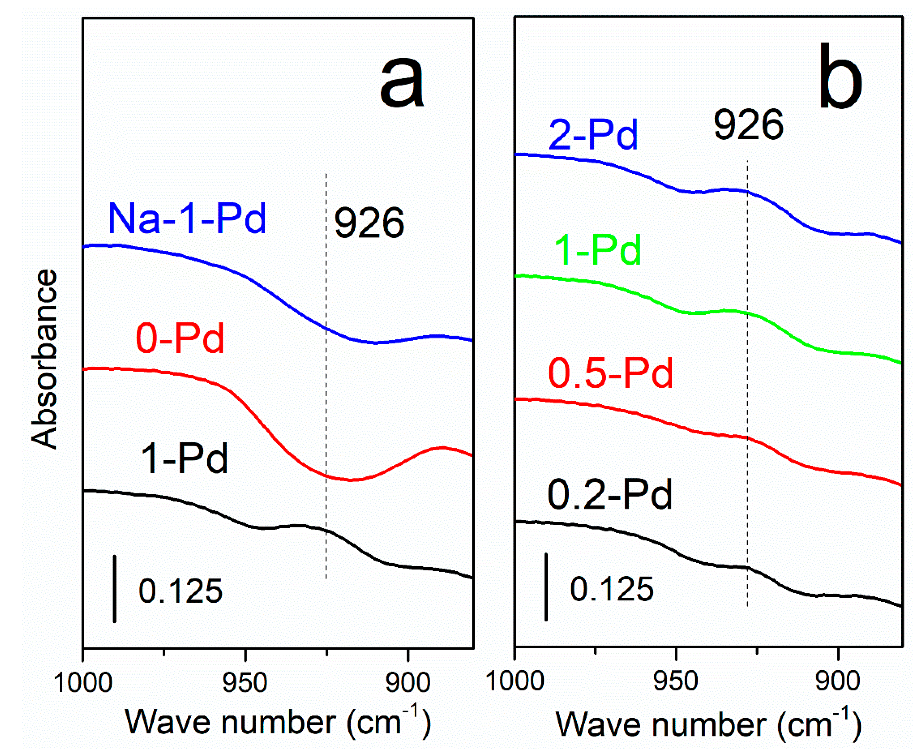 Catalysts 09 00247 g001 Catalysts 09 00247 g001