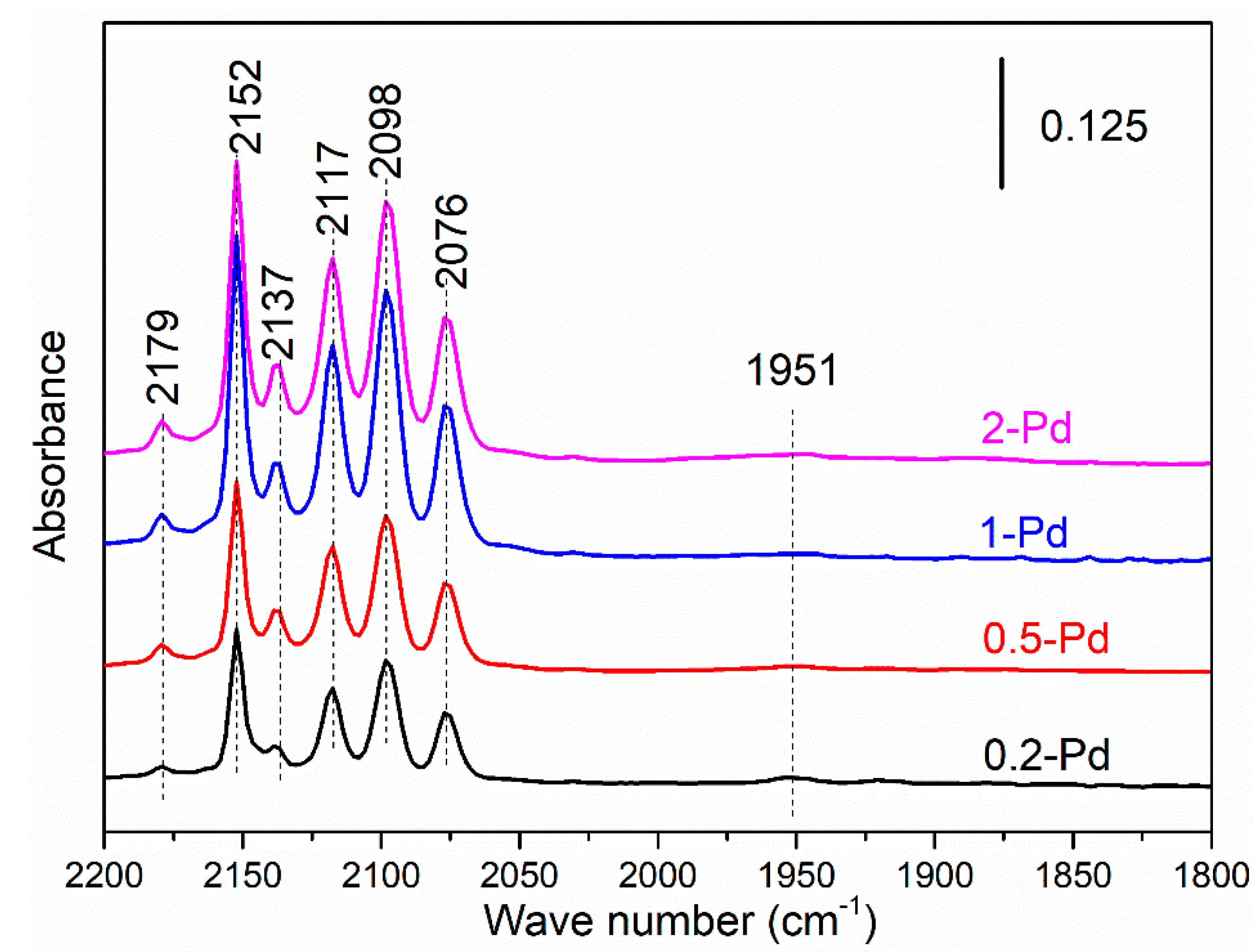 Catalysts 09 00247 g002 Catalysts 09 00247 g002
