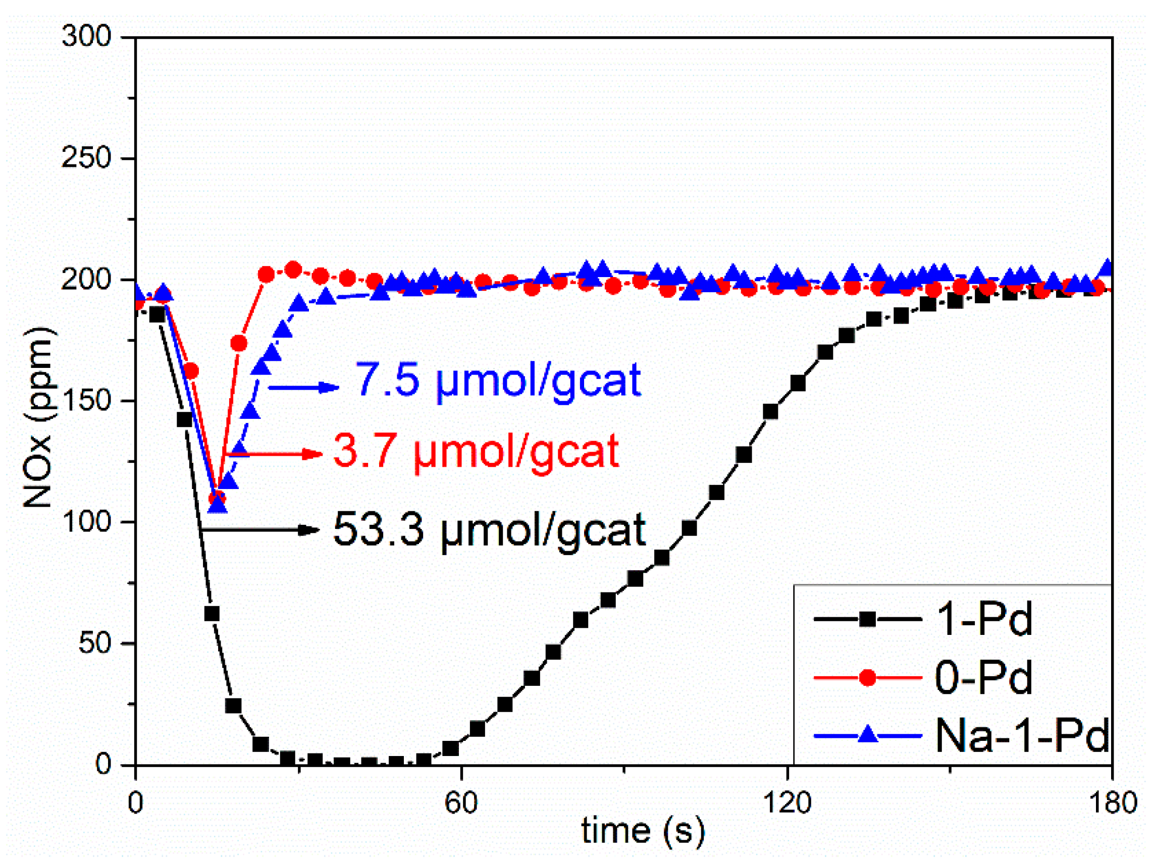 Catalysts 09 00247 g003 Catalysts 09 00247 g003