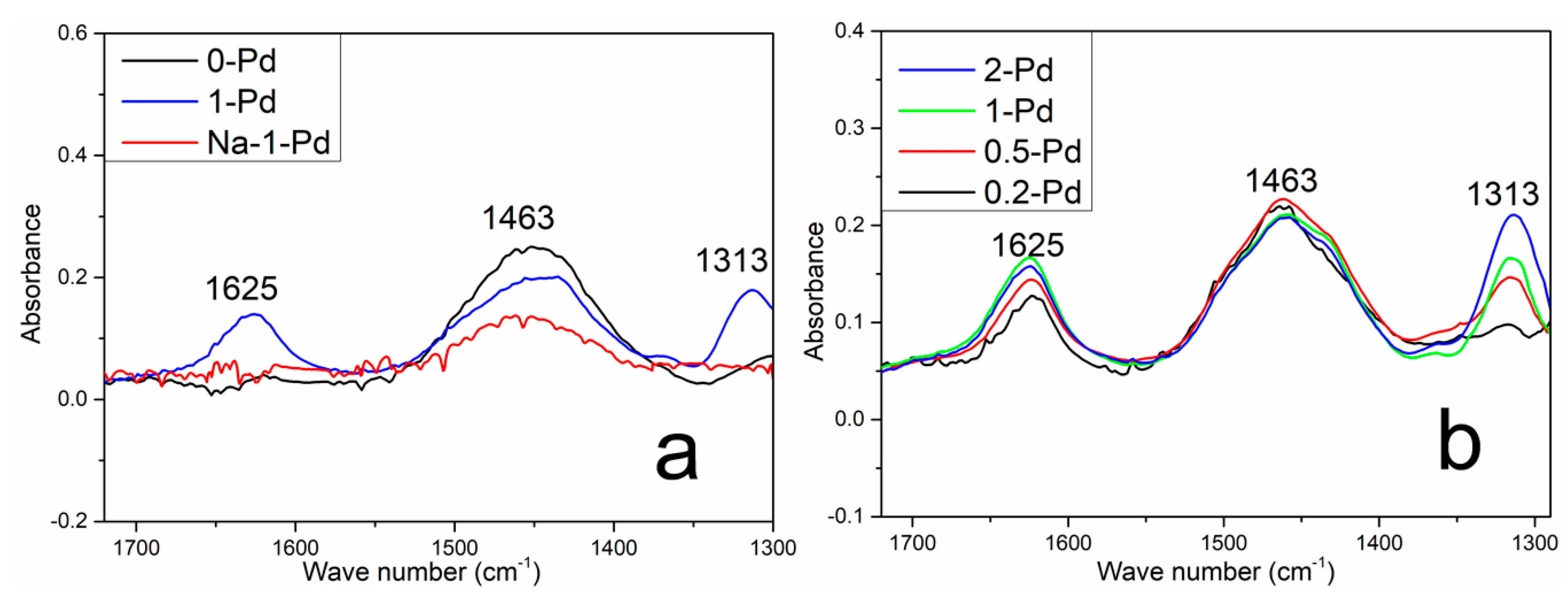 Catalysts 09 00247 g004 Catalysts 09 00247 g004