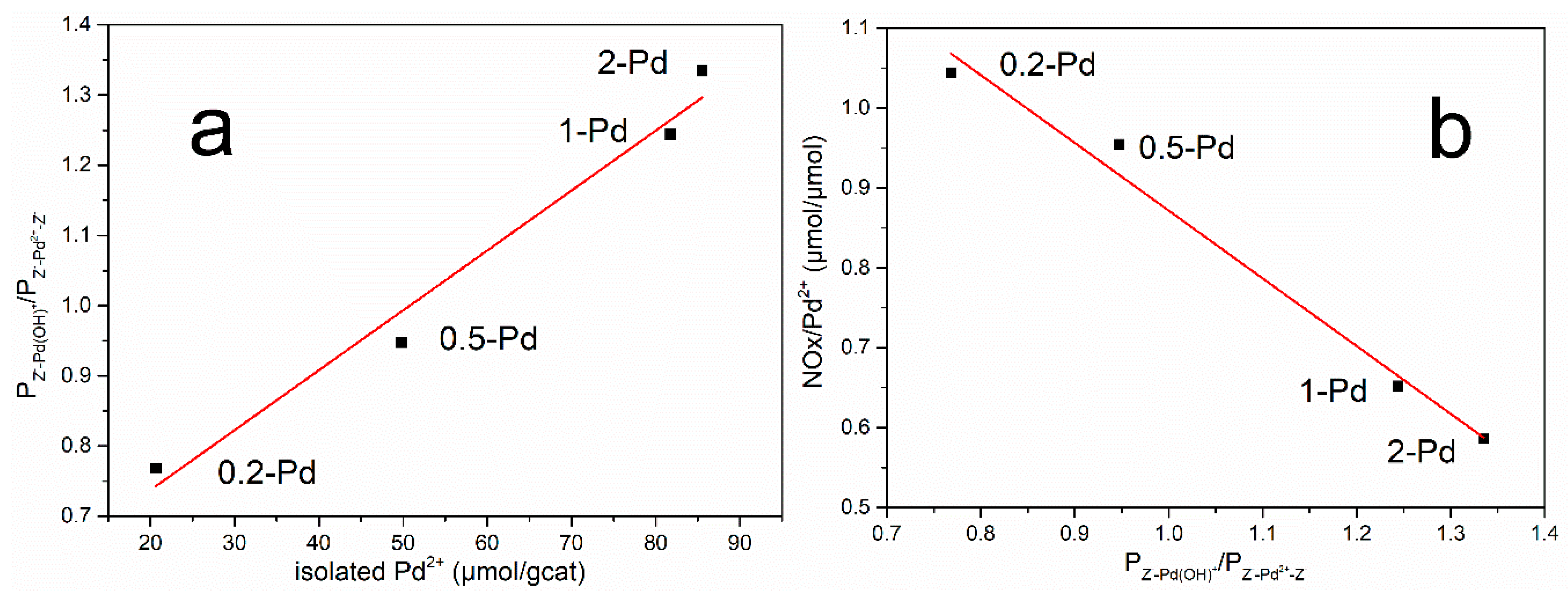 Catalysts 09 00247 g005 Catalysts 09 00247 g005
