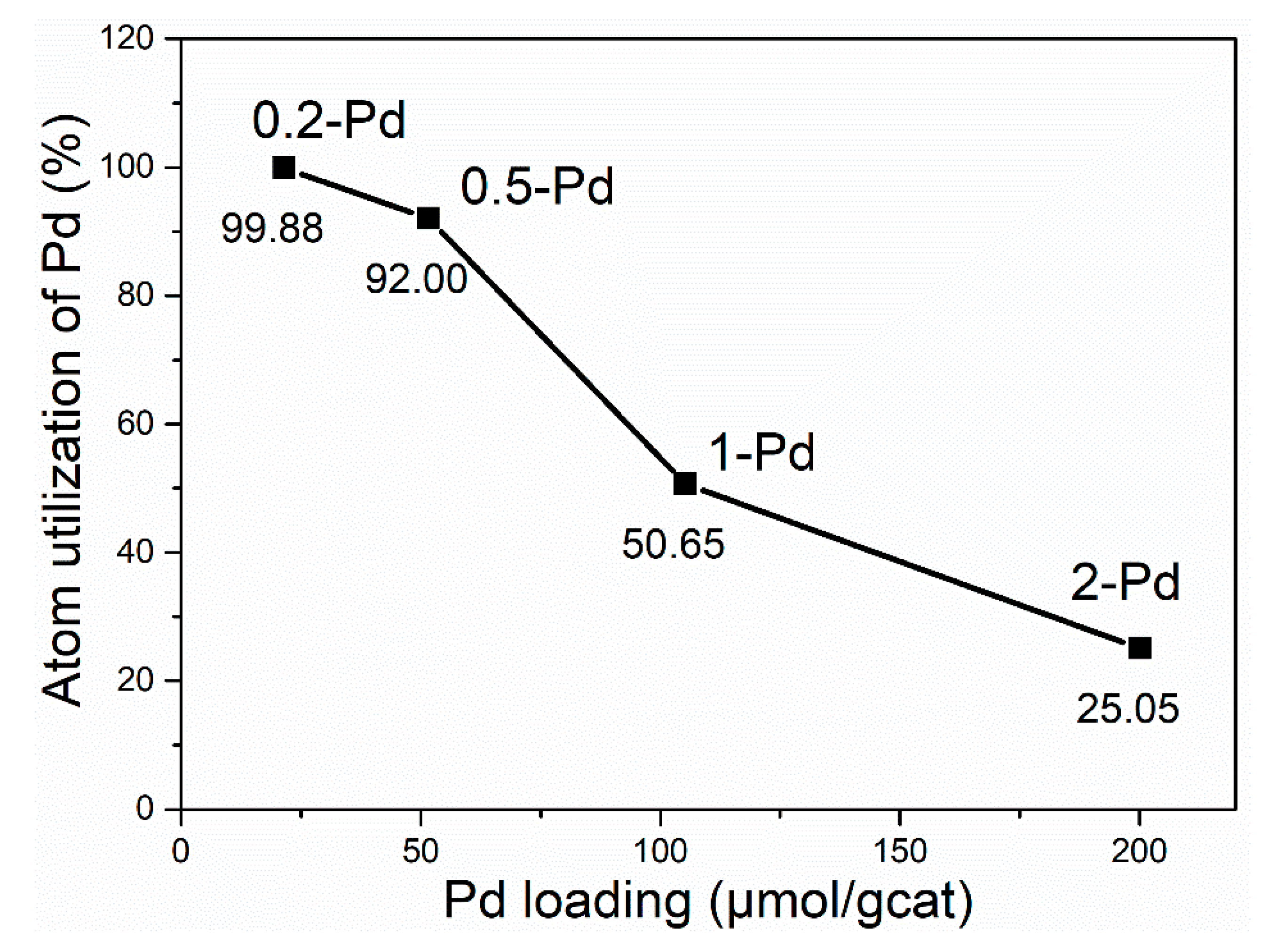 Catalysts 09 00247 g006 Catalysts 09 00247 g006