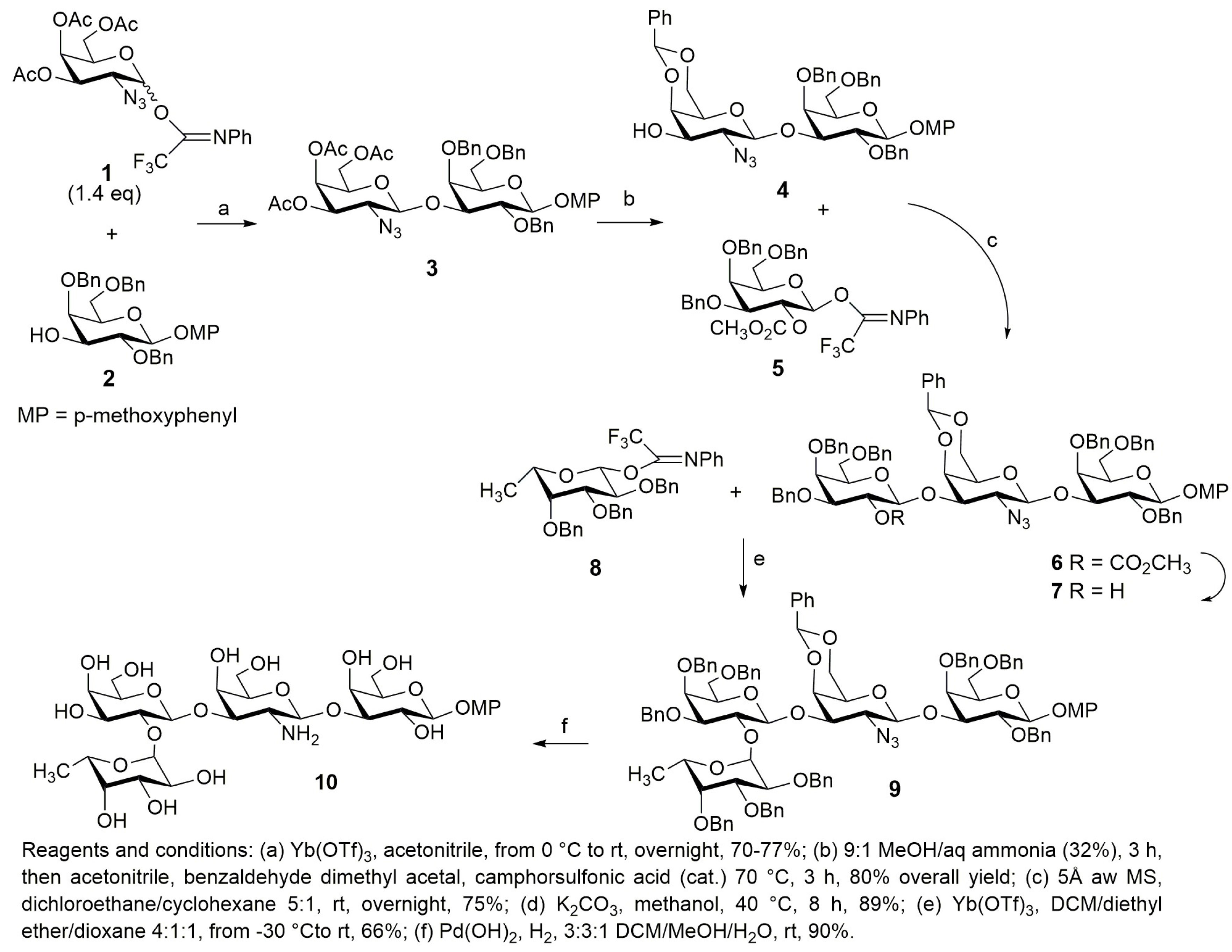 Catalysts 09 00248 sch004