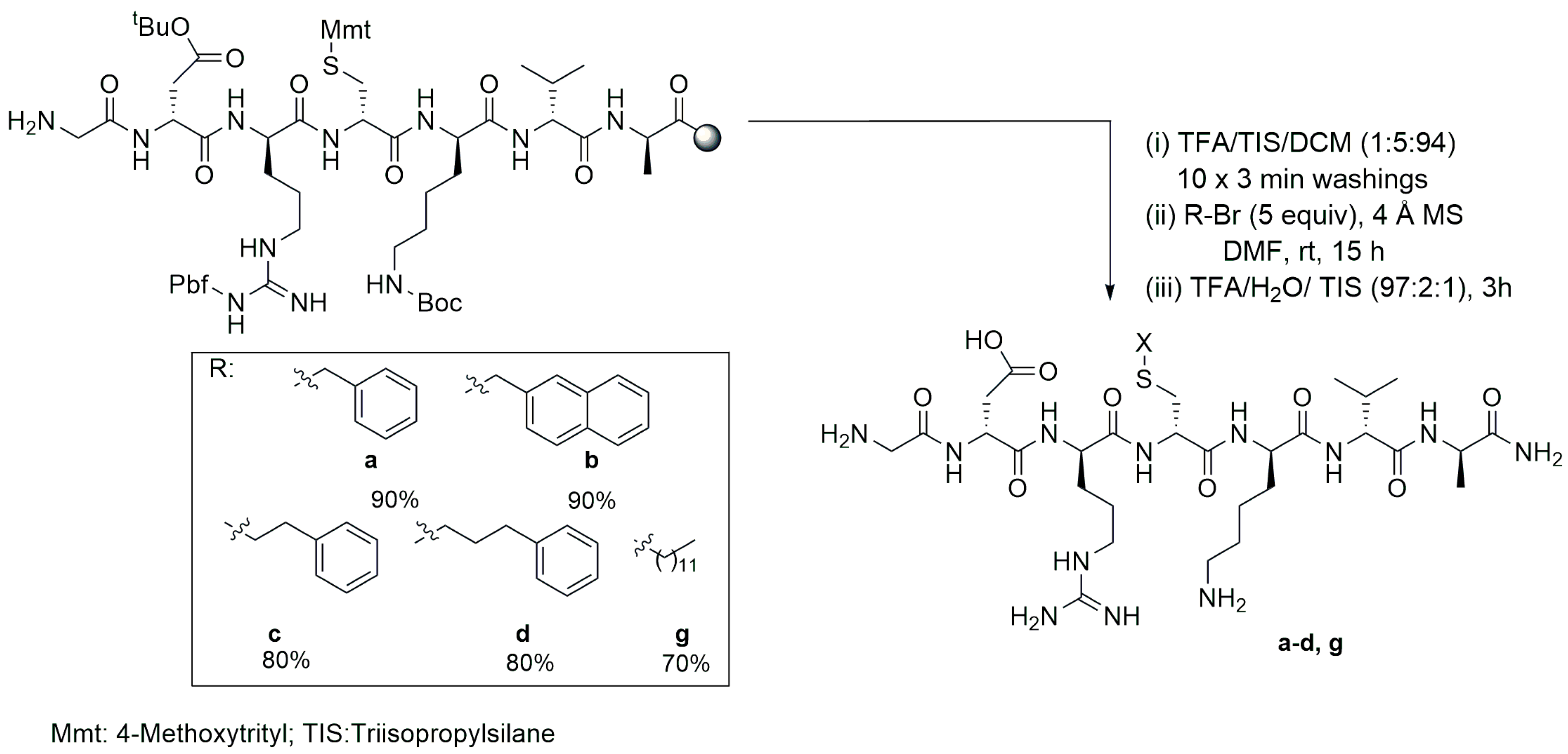 Catalysts 09 00248 sch011