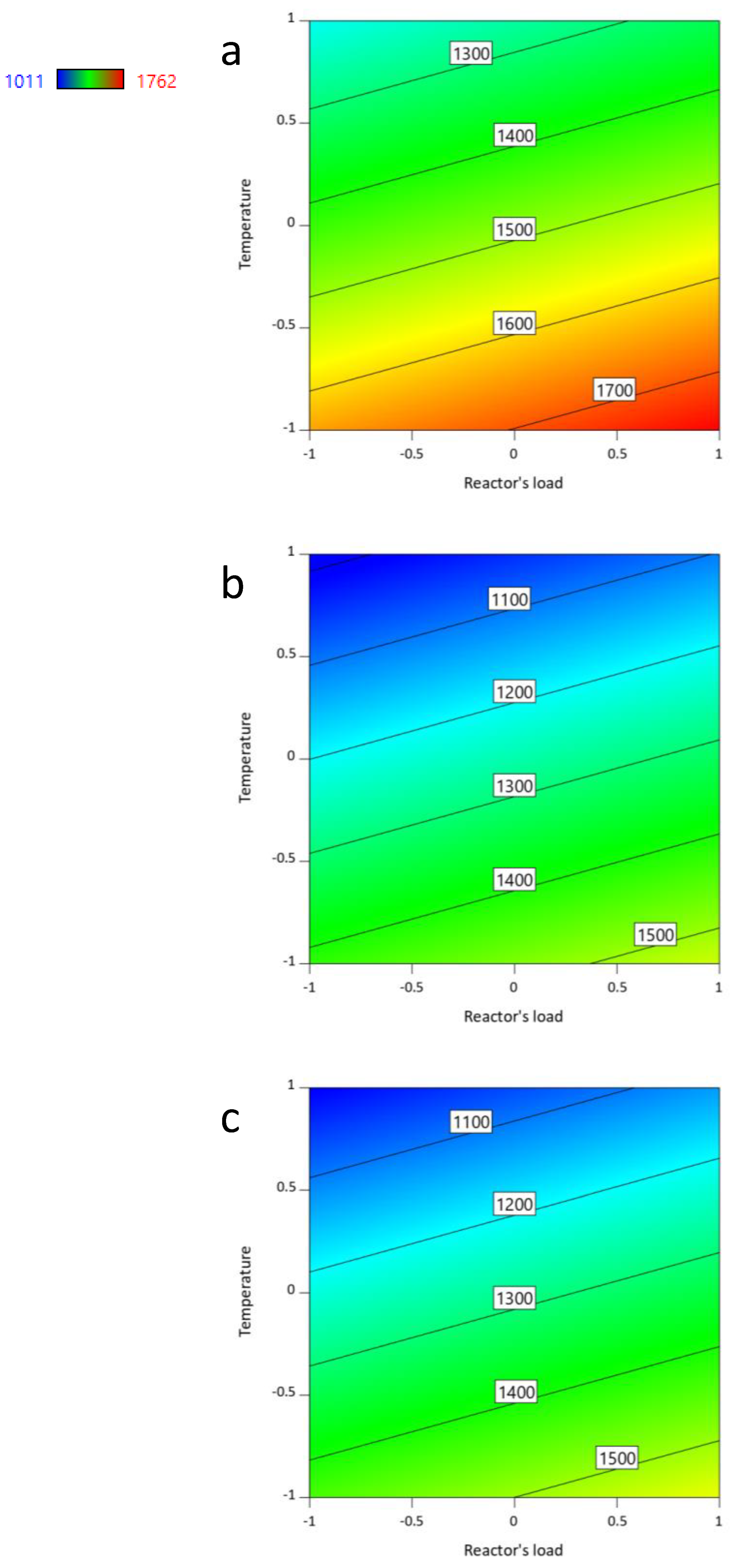 Catalysts 09 00249 g005