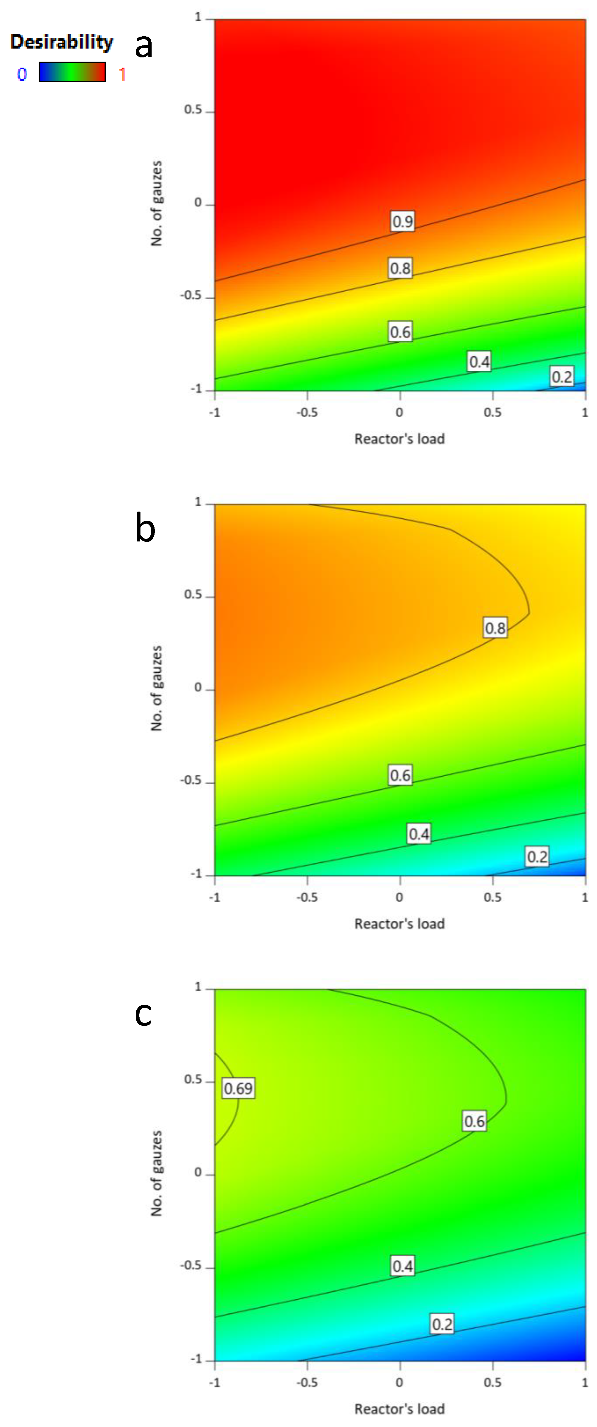 Catalysts 09 00249 g008