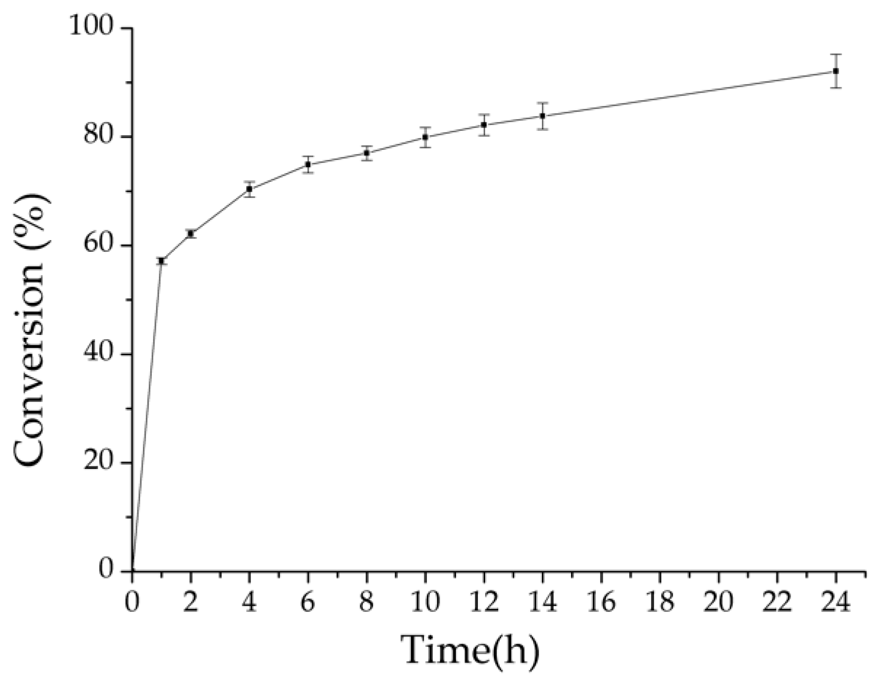 Catalysts 09 00250 g003
