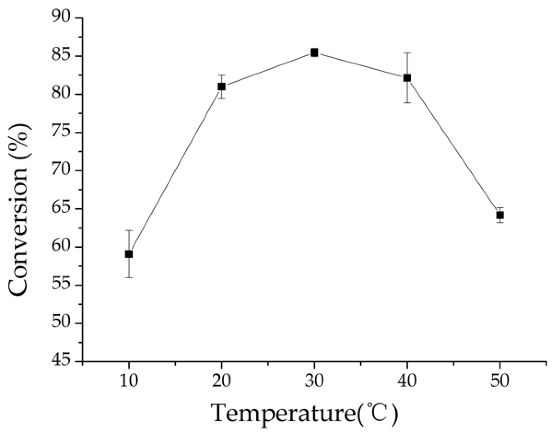 Catalysts 09 00250 g004