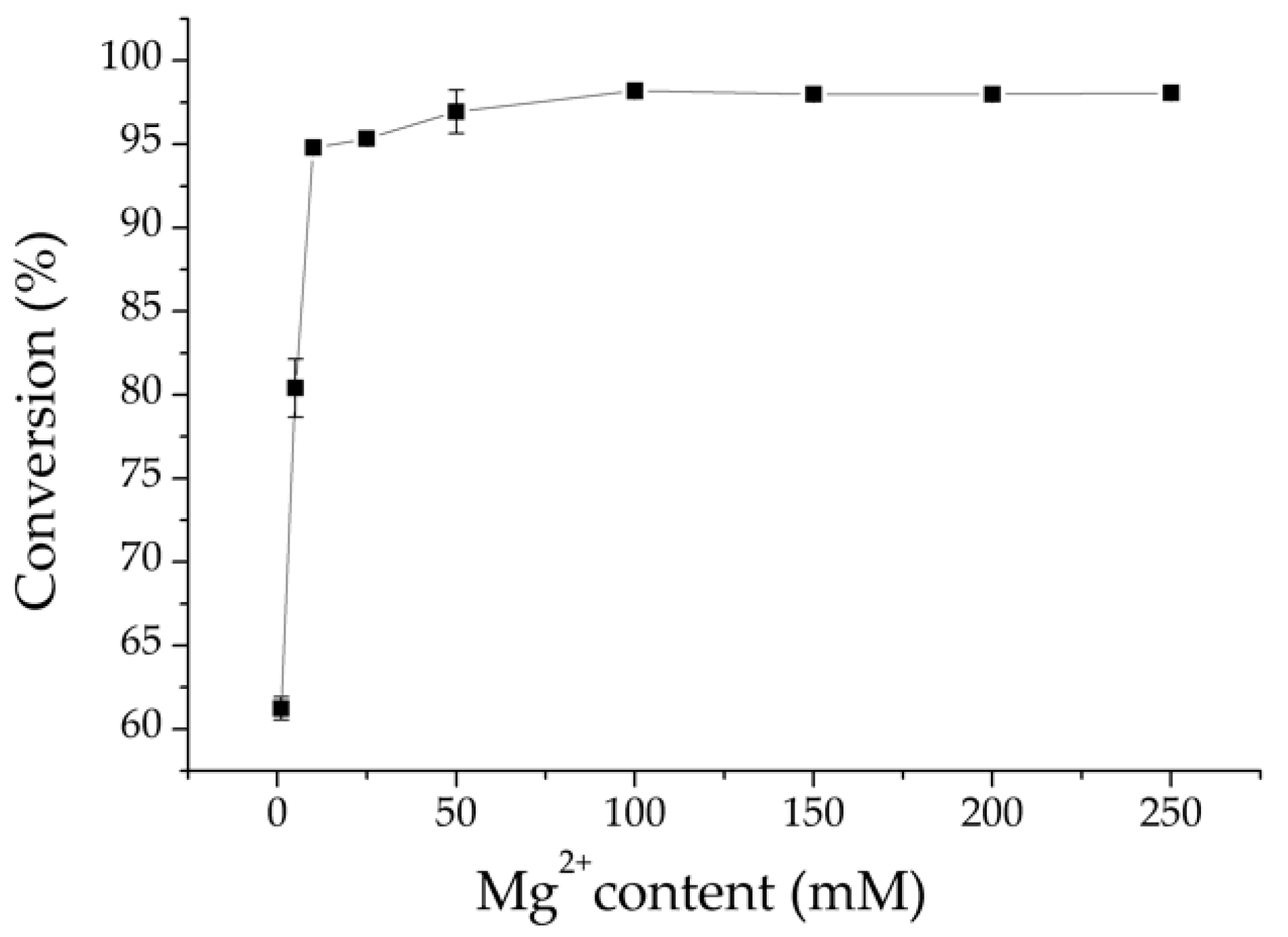 Catalysts 09 00250 g005