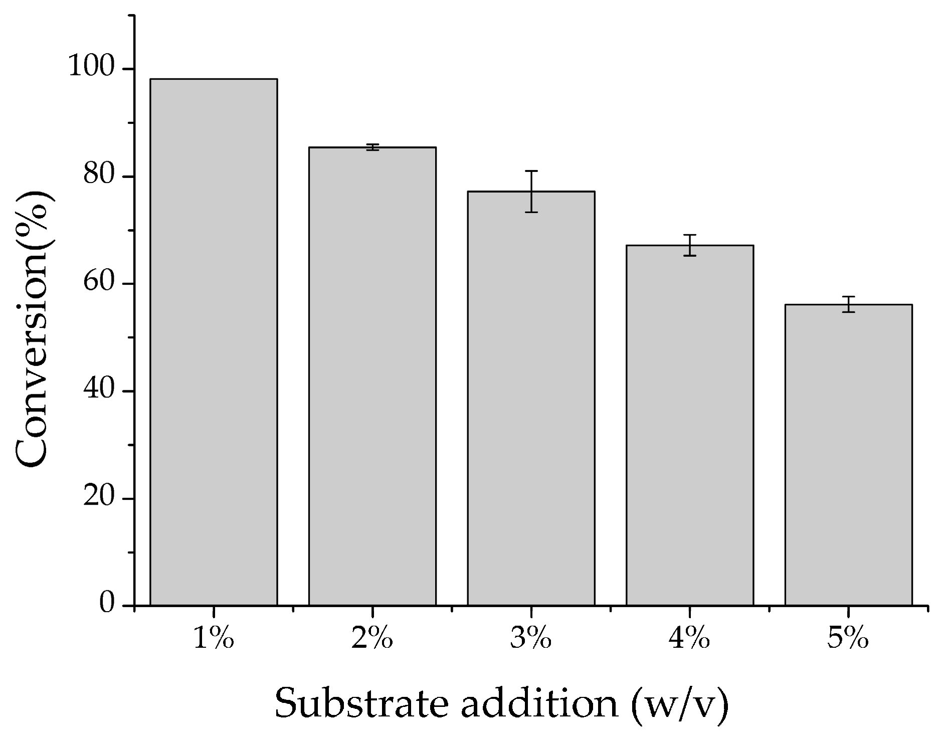 Catalysts 09 00250 g006