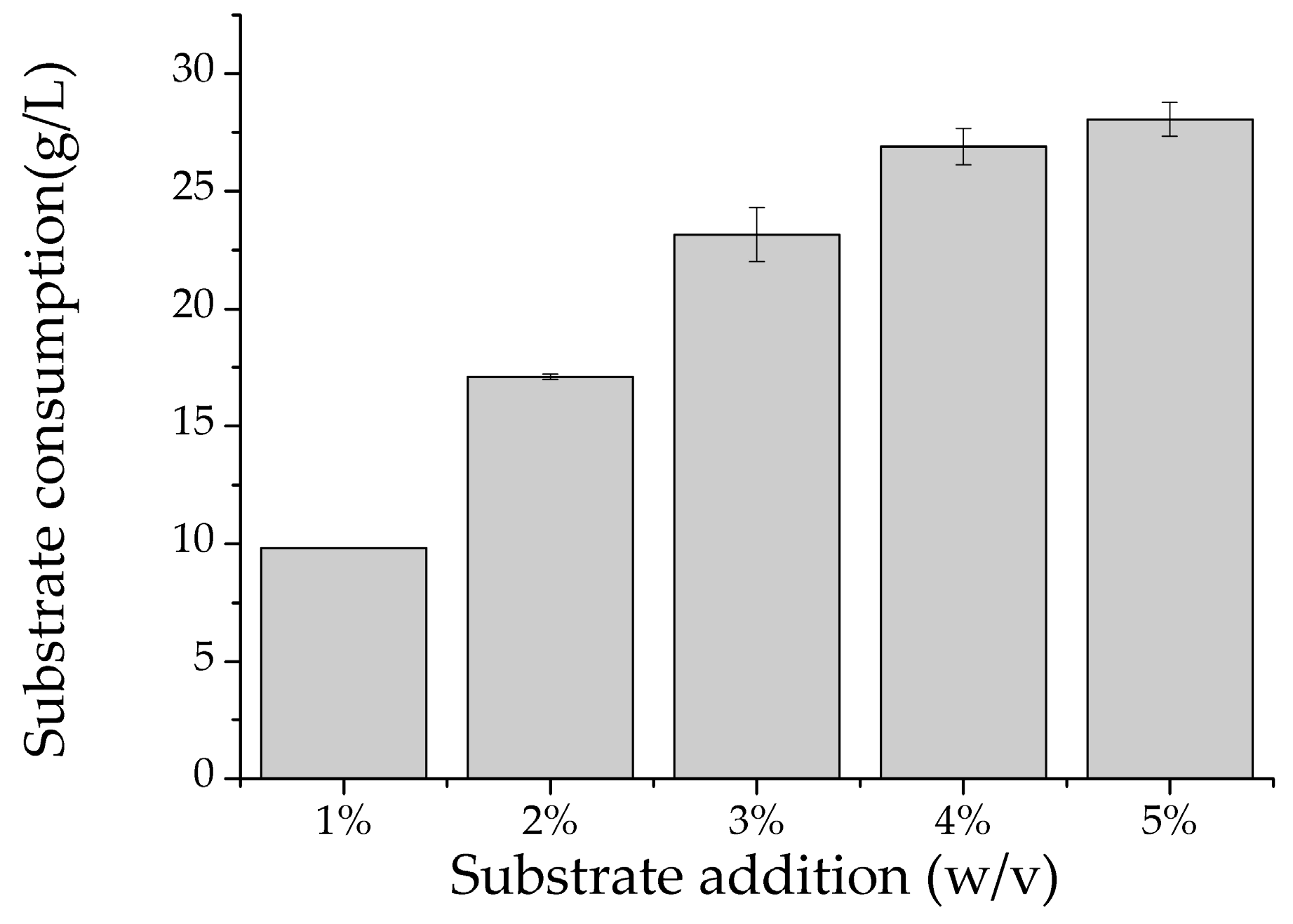 Catalysts 09 00250 g007