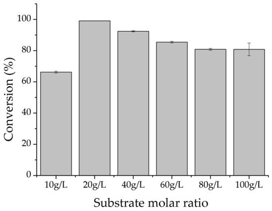 Catalysts Free Full Text The Synthesis Of Mannose 6 Phosphate Using Polyphosphate Dependent Mannose Kinase Html