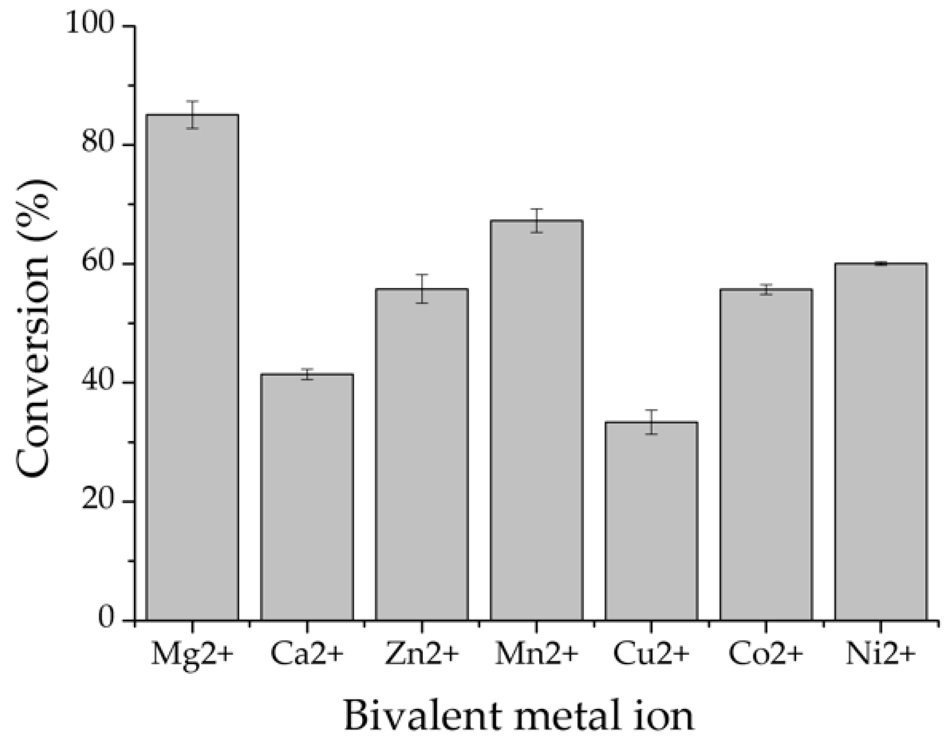 Catalysts 09 00250 g009