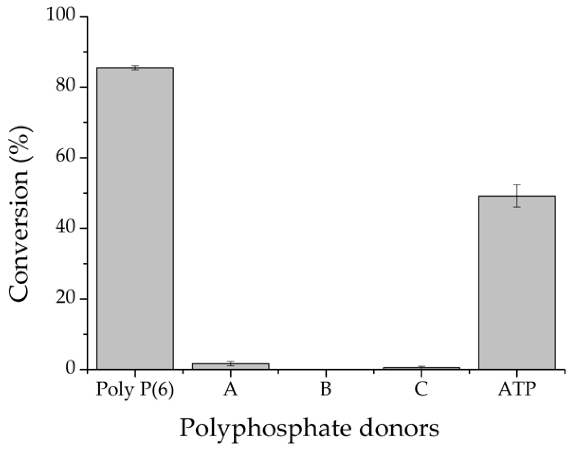 Catalysts 09 00250 g010