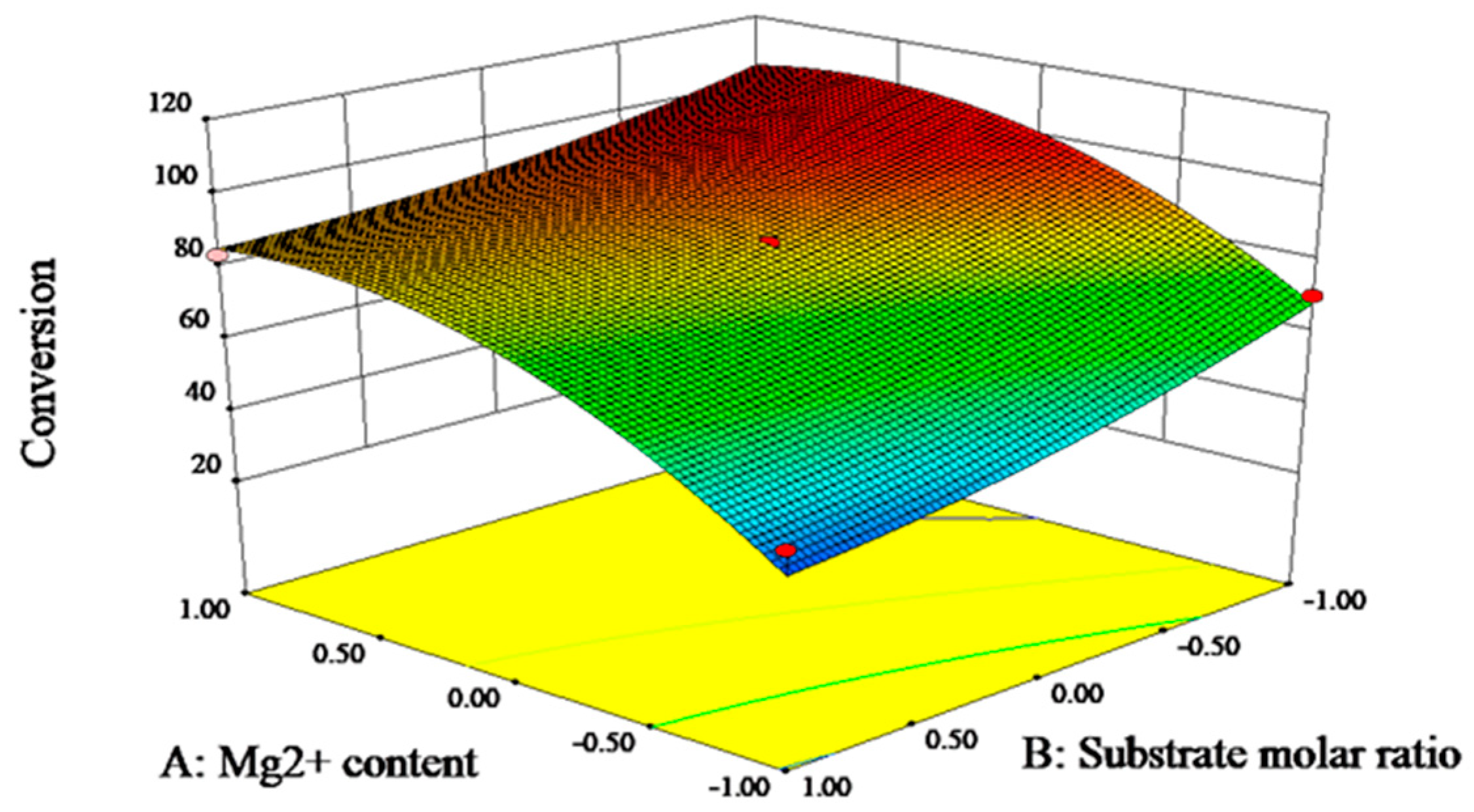 Catalysts 09 00250 g011