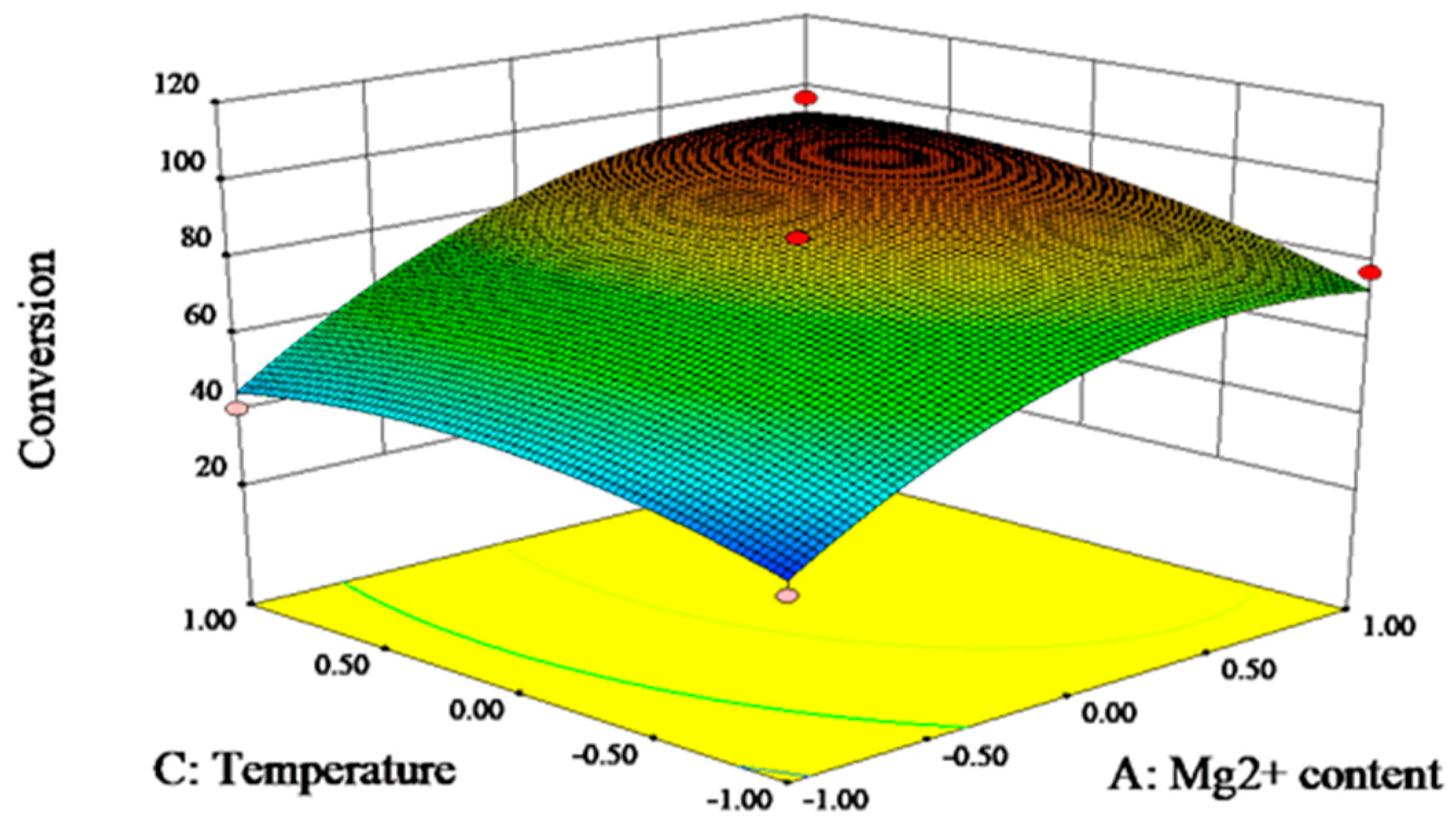 Catalysts 09 00250 g012