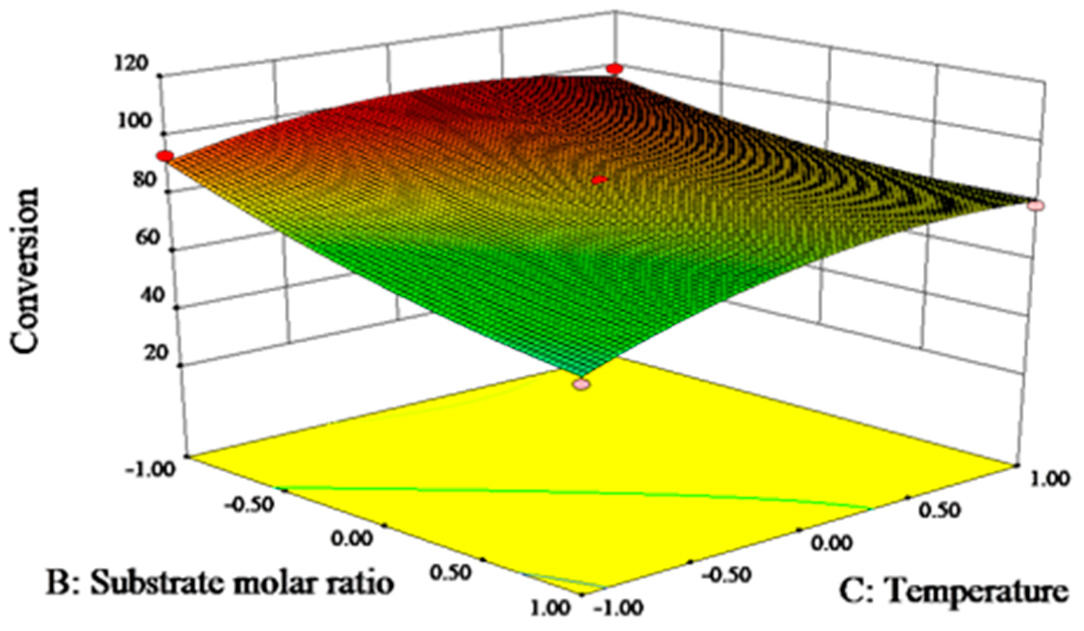 Catalysts 09 00250 g013