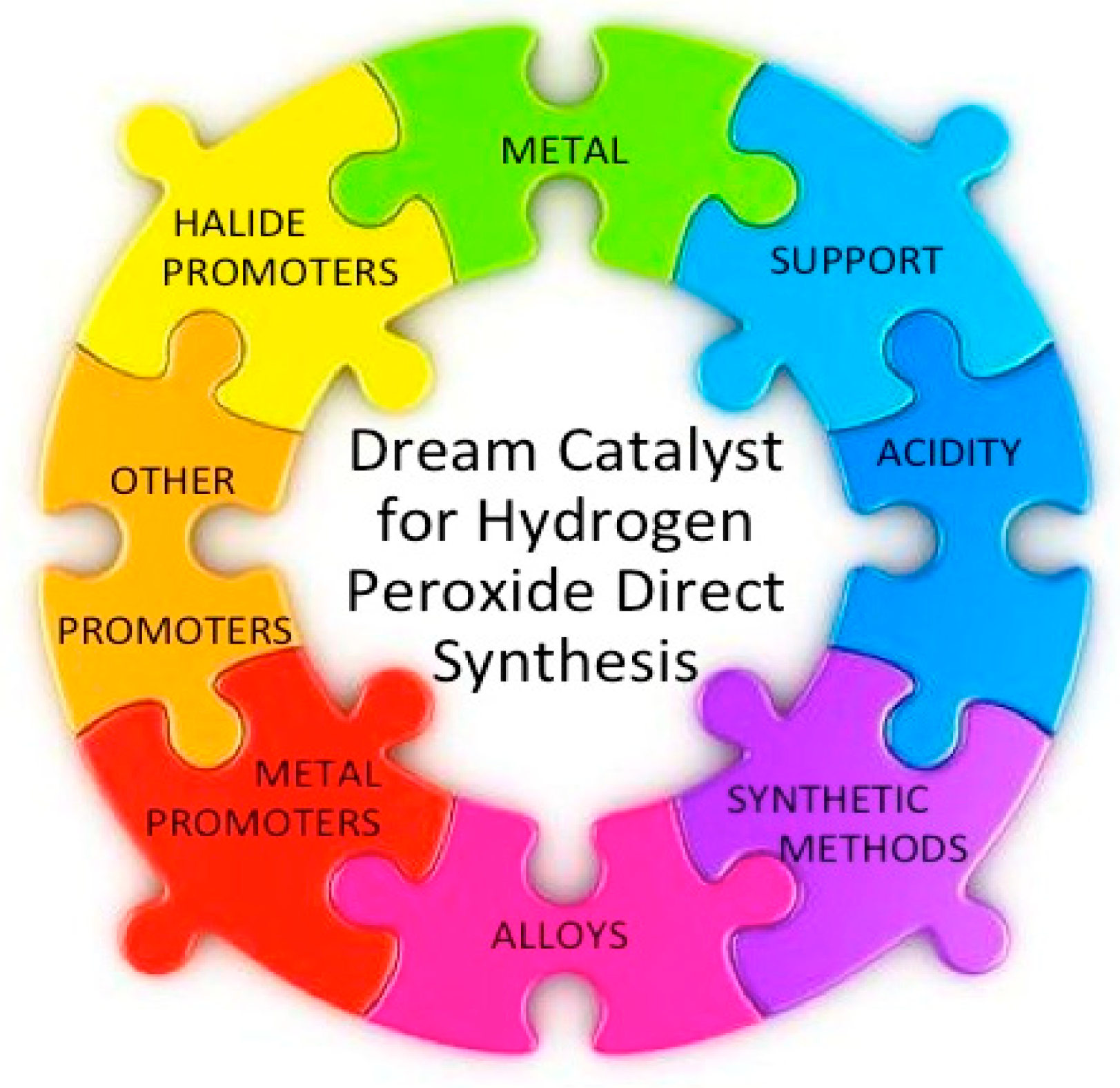 Catalysts 09 00251 g002 Catalysts 09 00251 g002