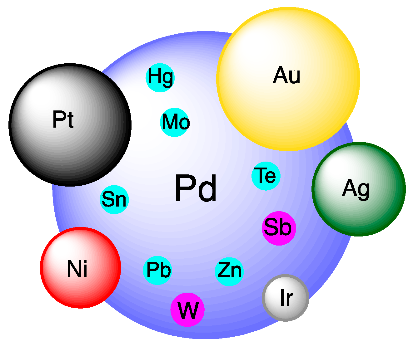 Catalysts 09 00251 g003 Catalysts 09 00251 g003