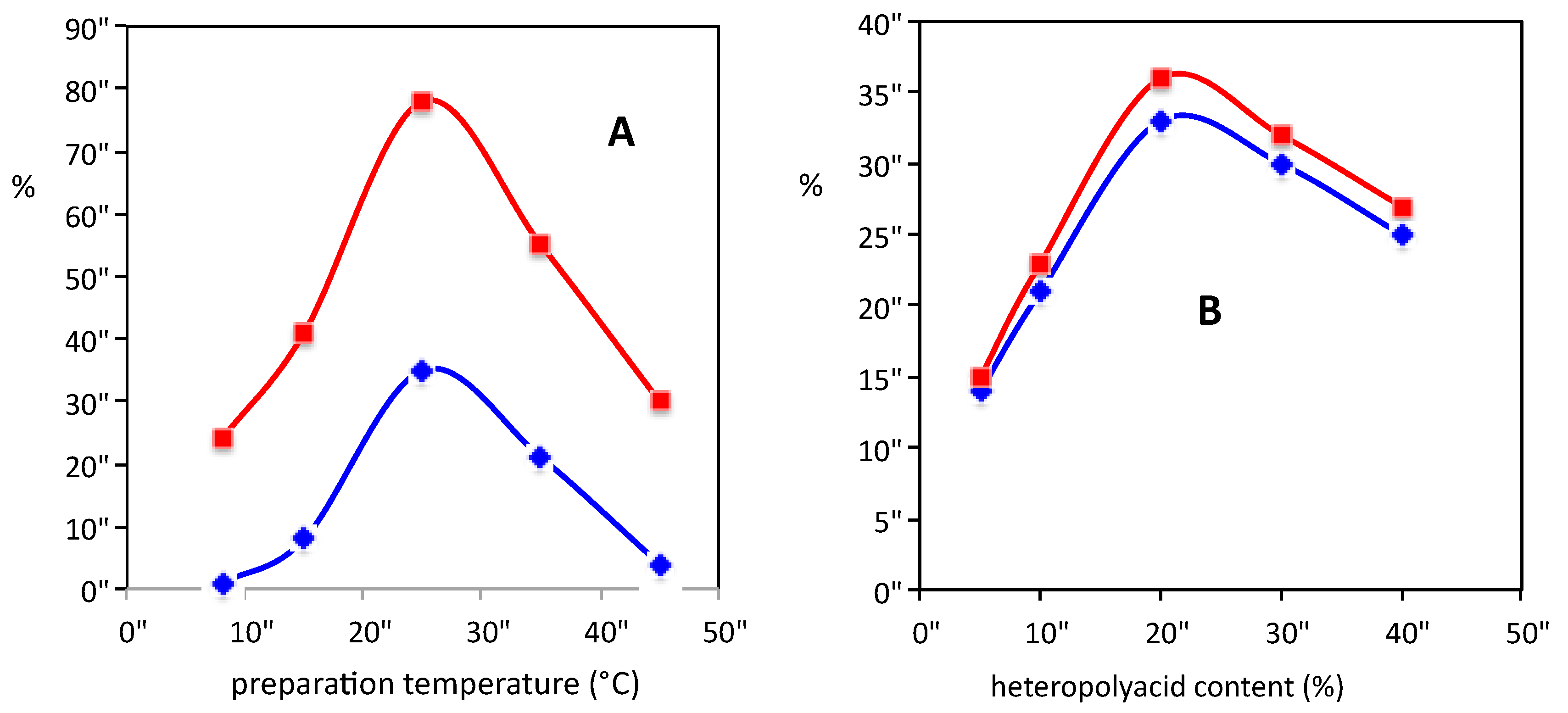 Catalysts 09 00251 g005 Catalysts 09 00251 g005