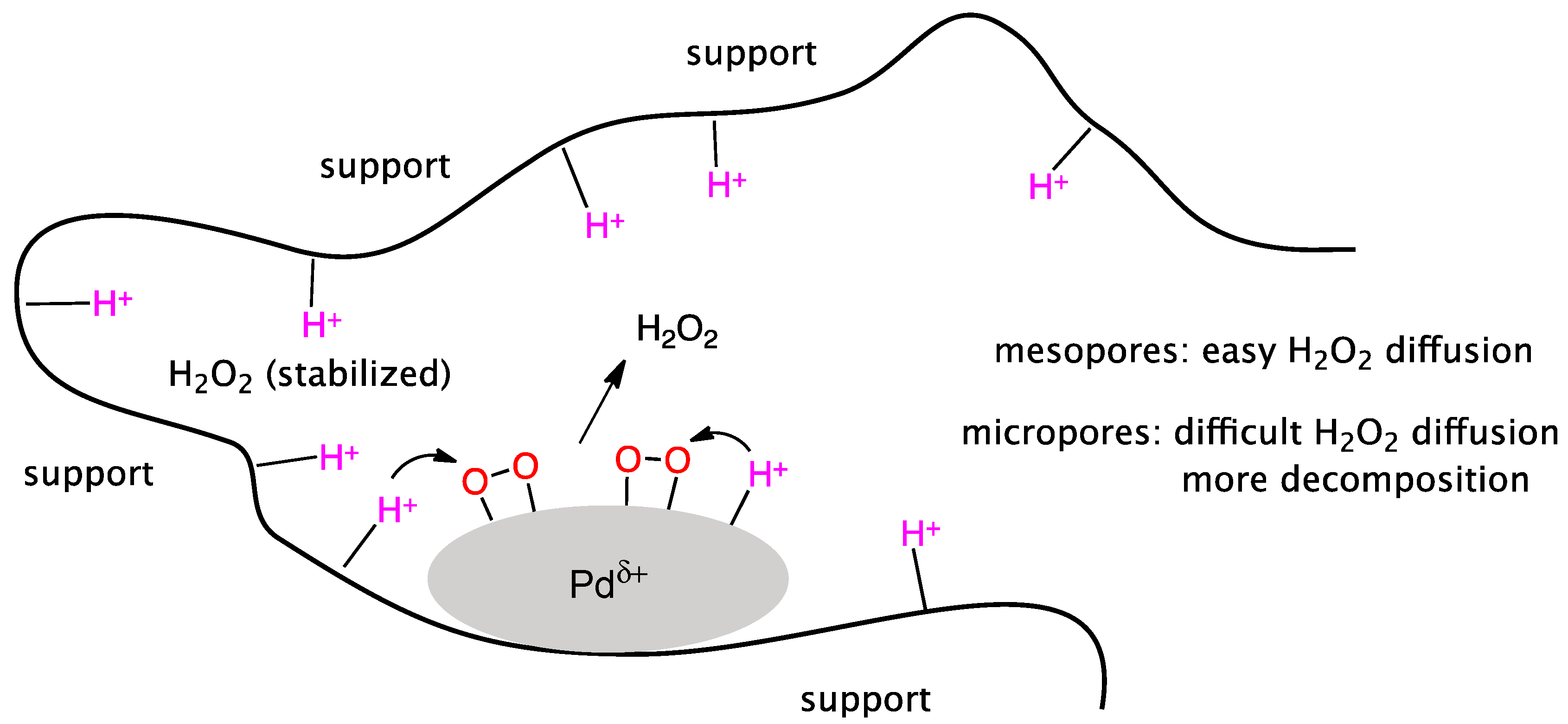 Catalysts 09 00251 g006 Catalysts 09 00251 g006