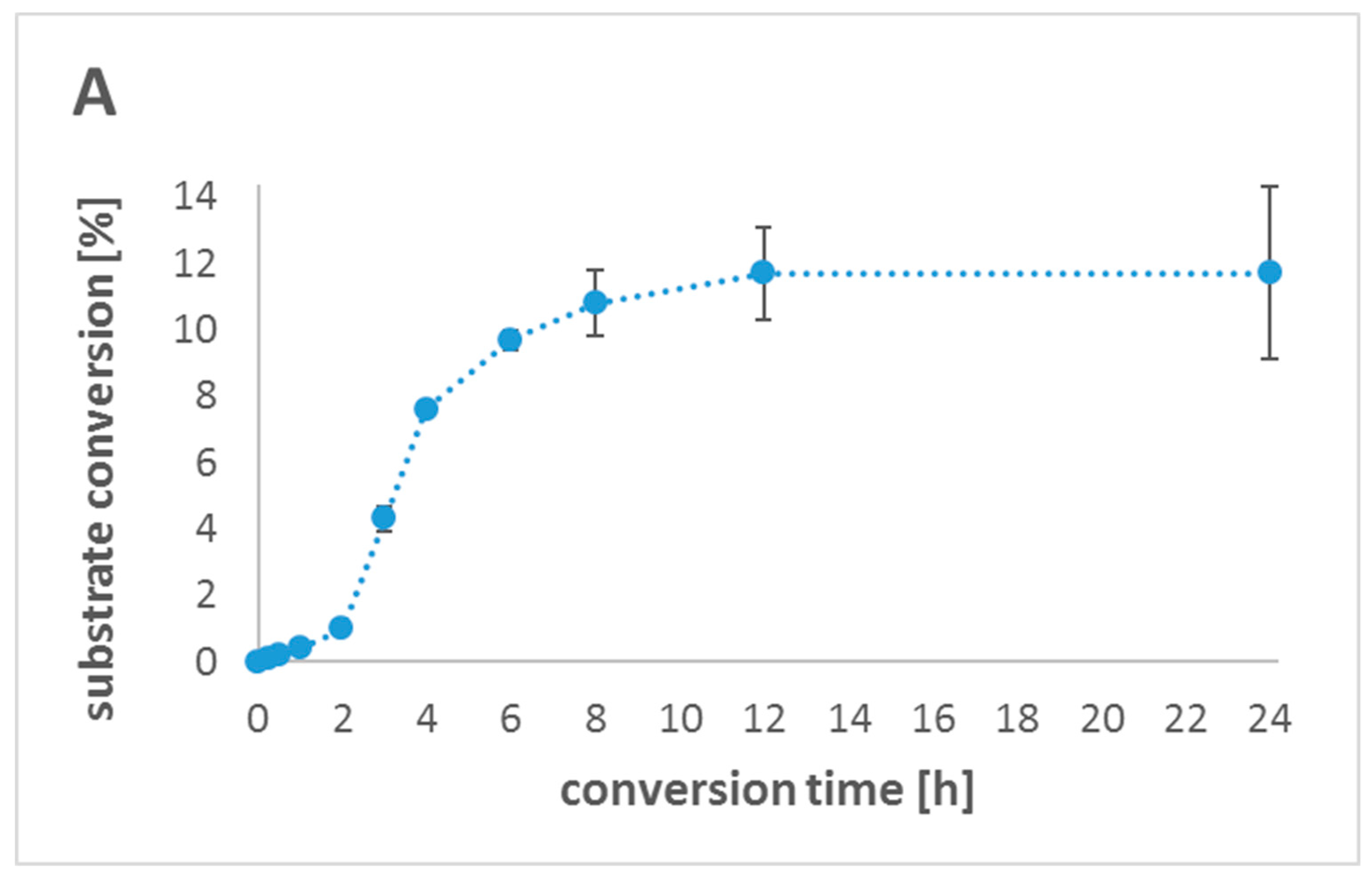 Catalysts 09 00252 g003a