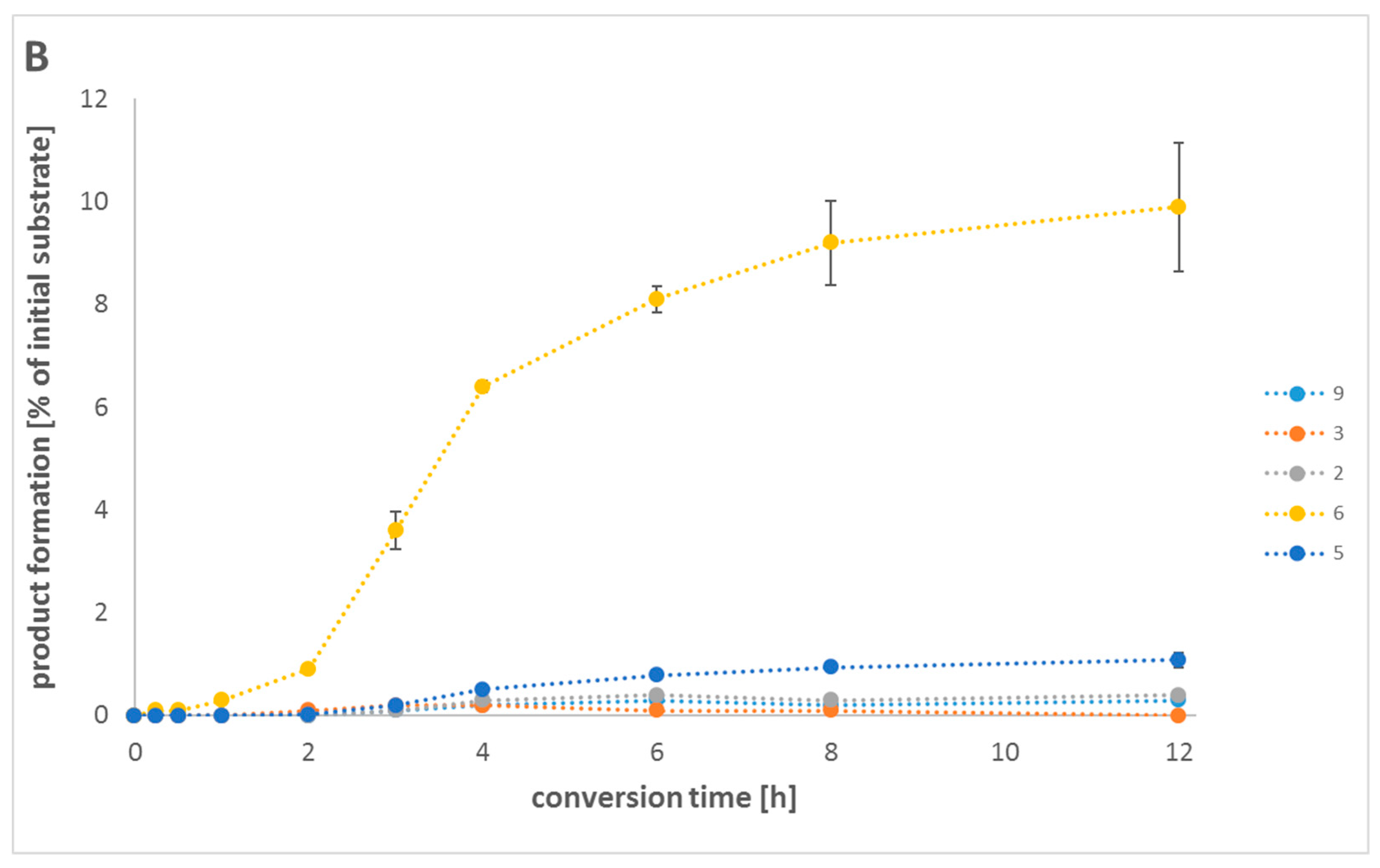 Catalysts 09 00252 g003b