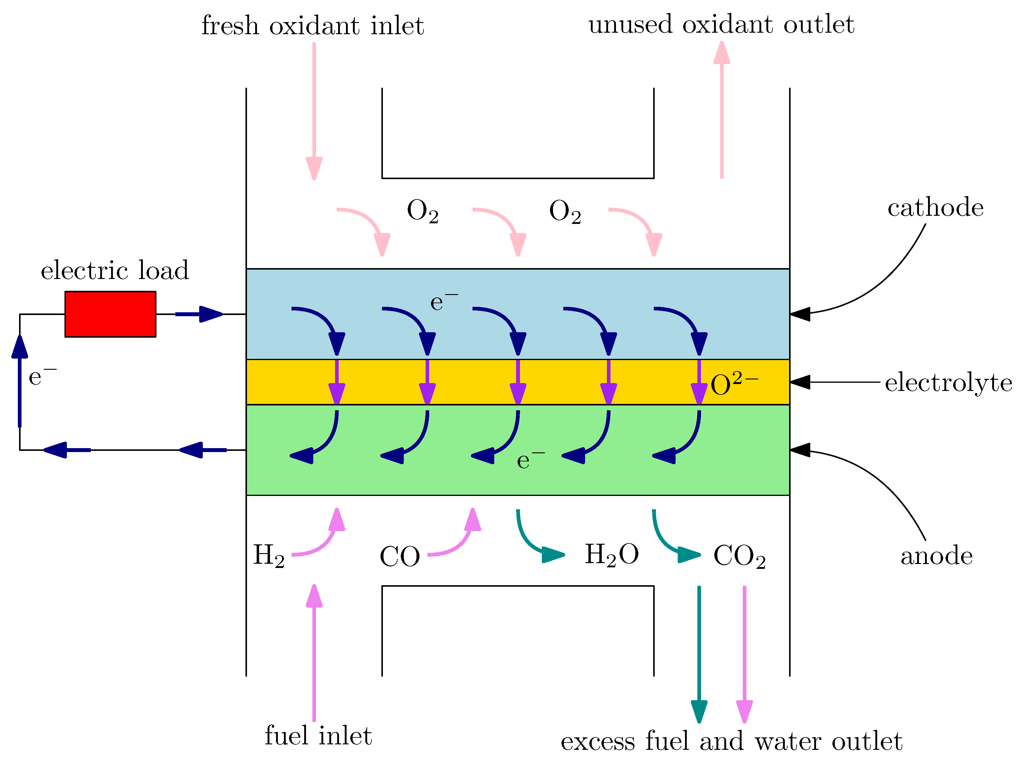 Catalysts 09 00253 g001 550