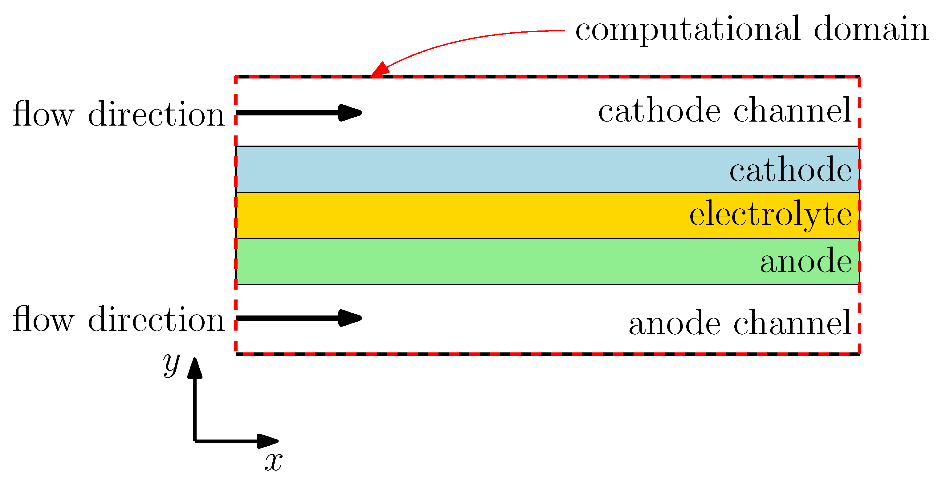 Catalysts 09 00253 g008 550