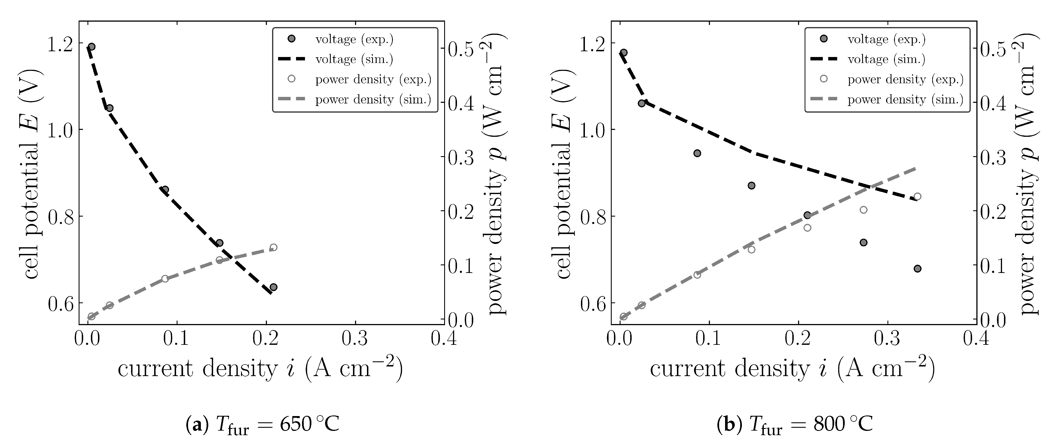 Catalysts 09 00253 g010 550