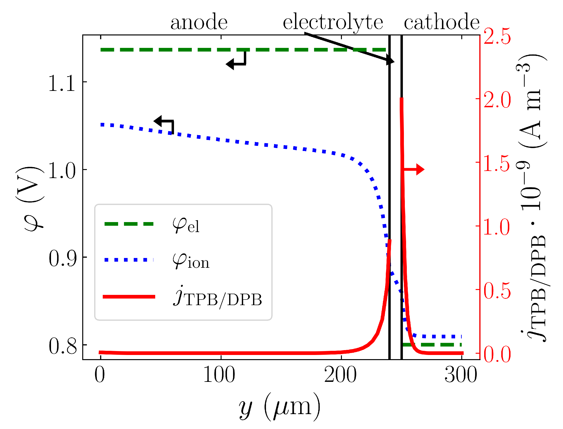 Catalysts 09 00253 g012 550