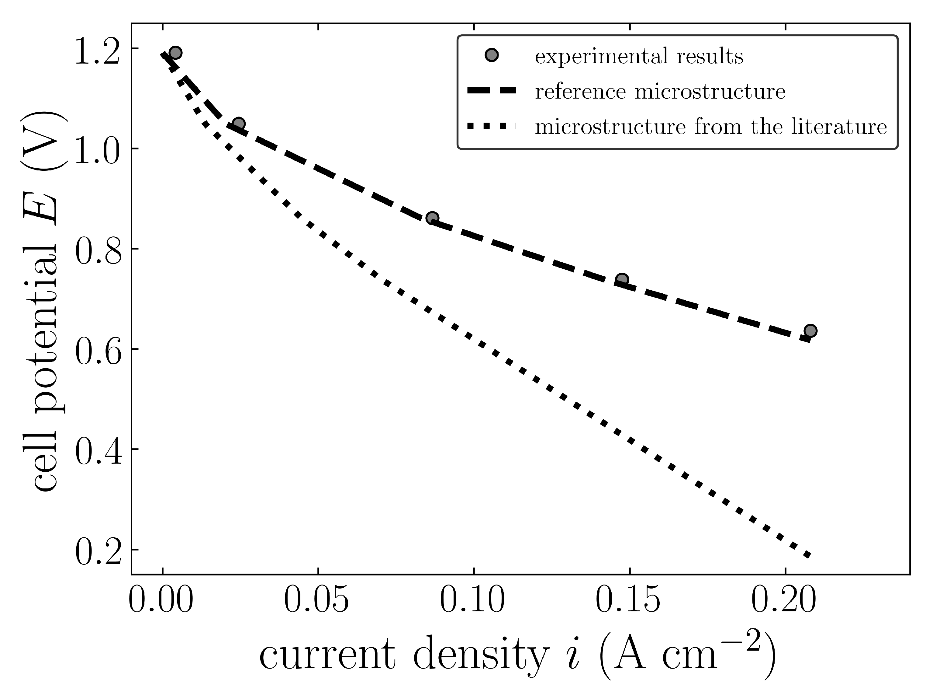 Catalysts 09 00253 g015 550