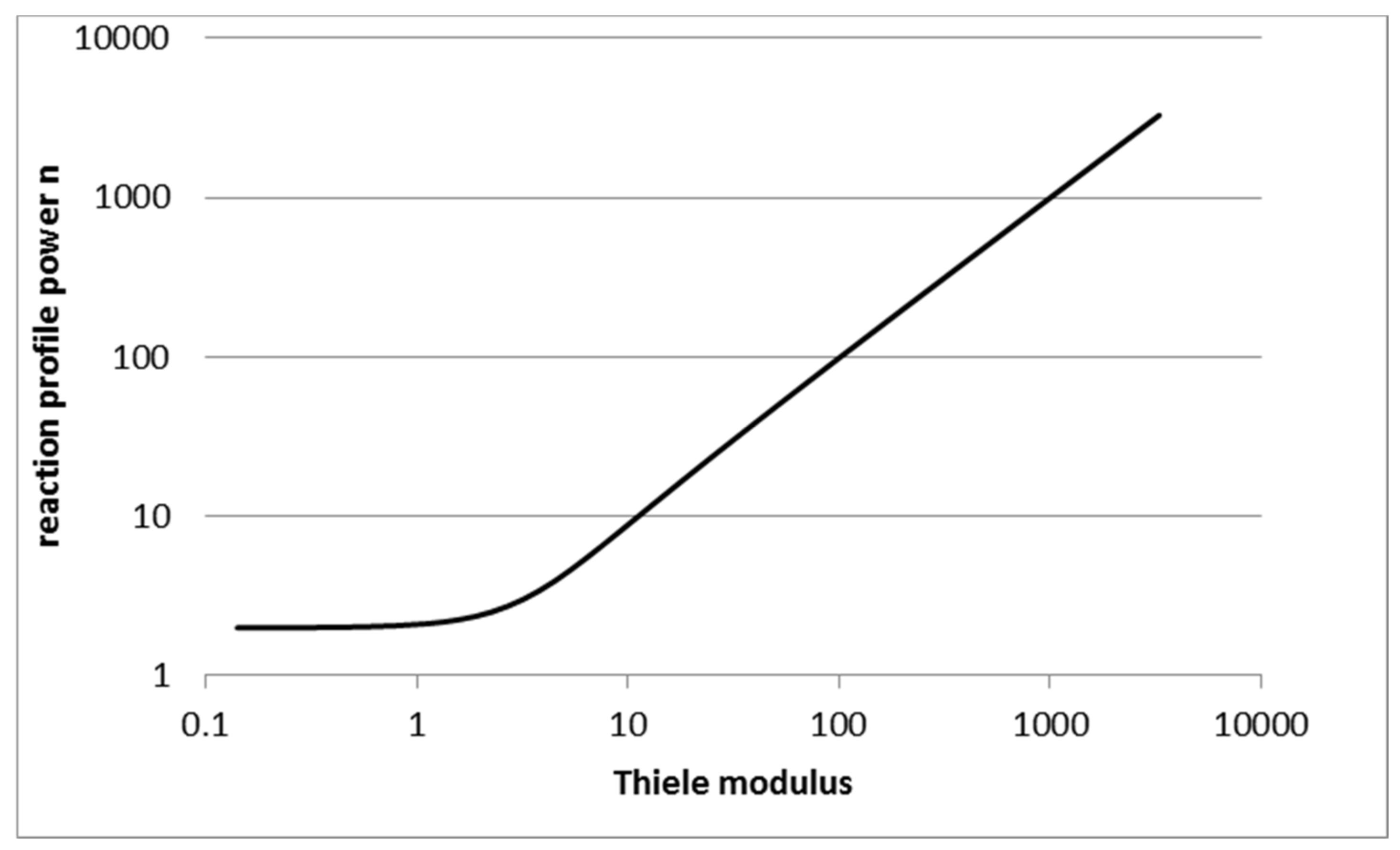 Catalysts 09 00255 g002