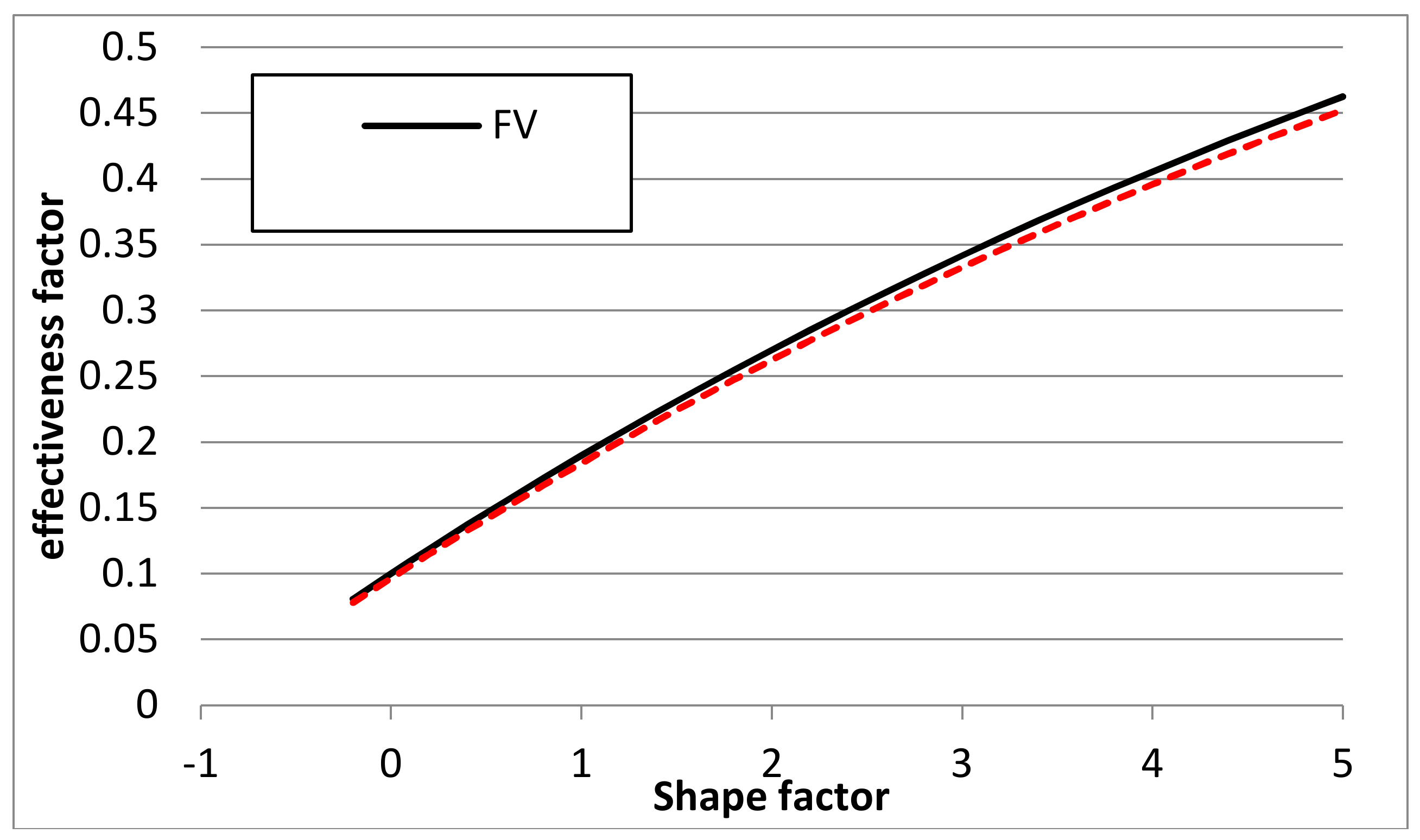 Catalysts 09 00255 g003